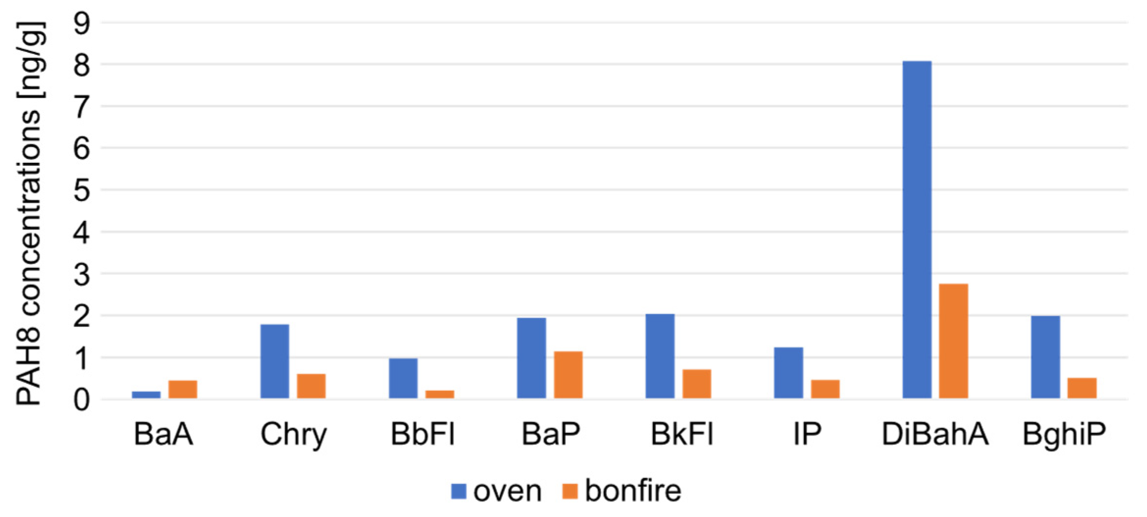 Molecules 29 03119 g005