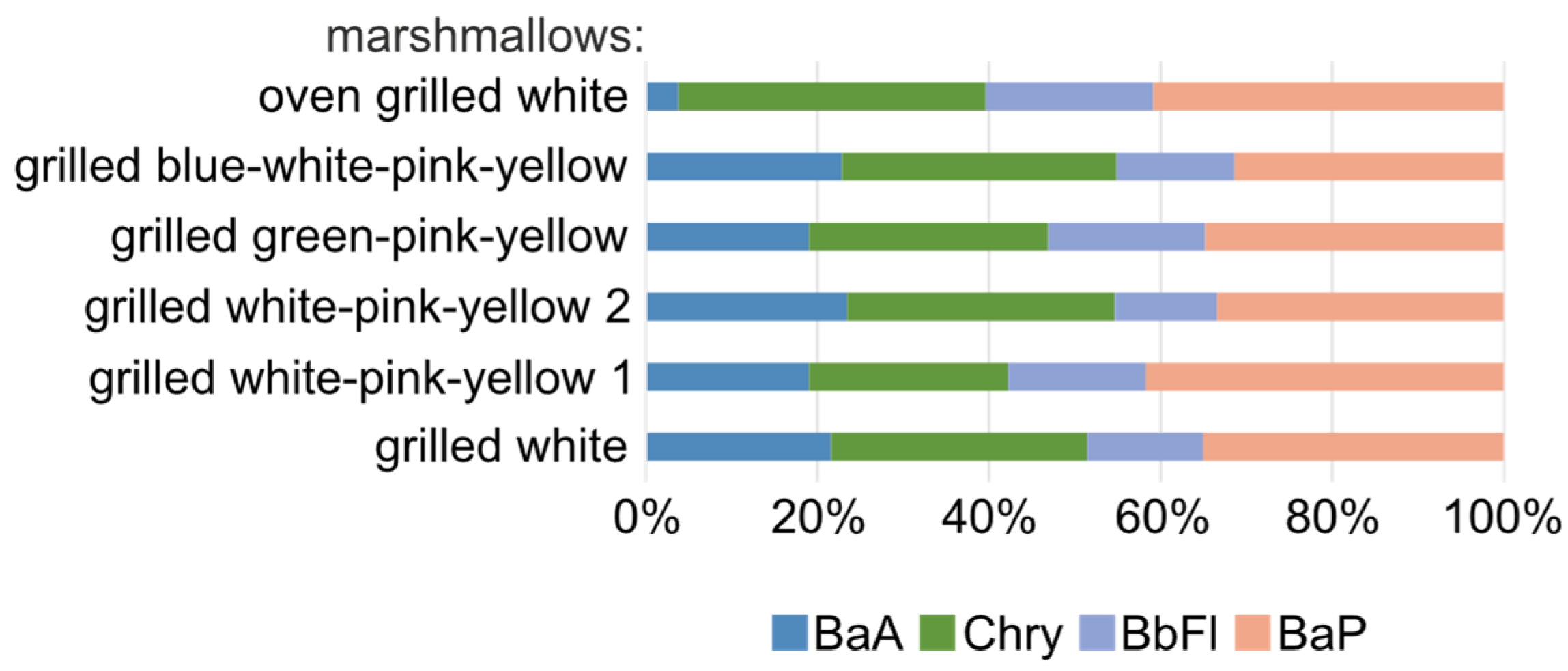 Molecules 29 03119 g007