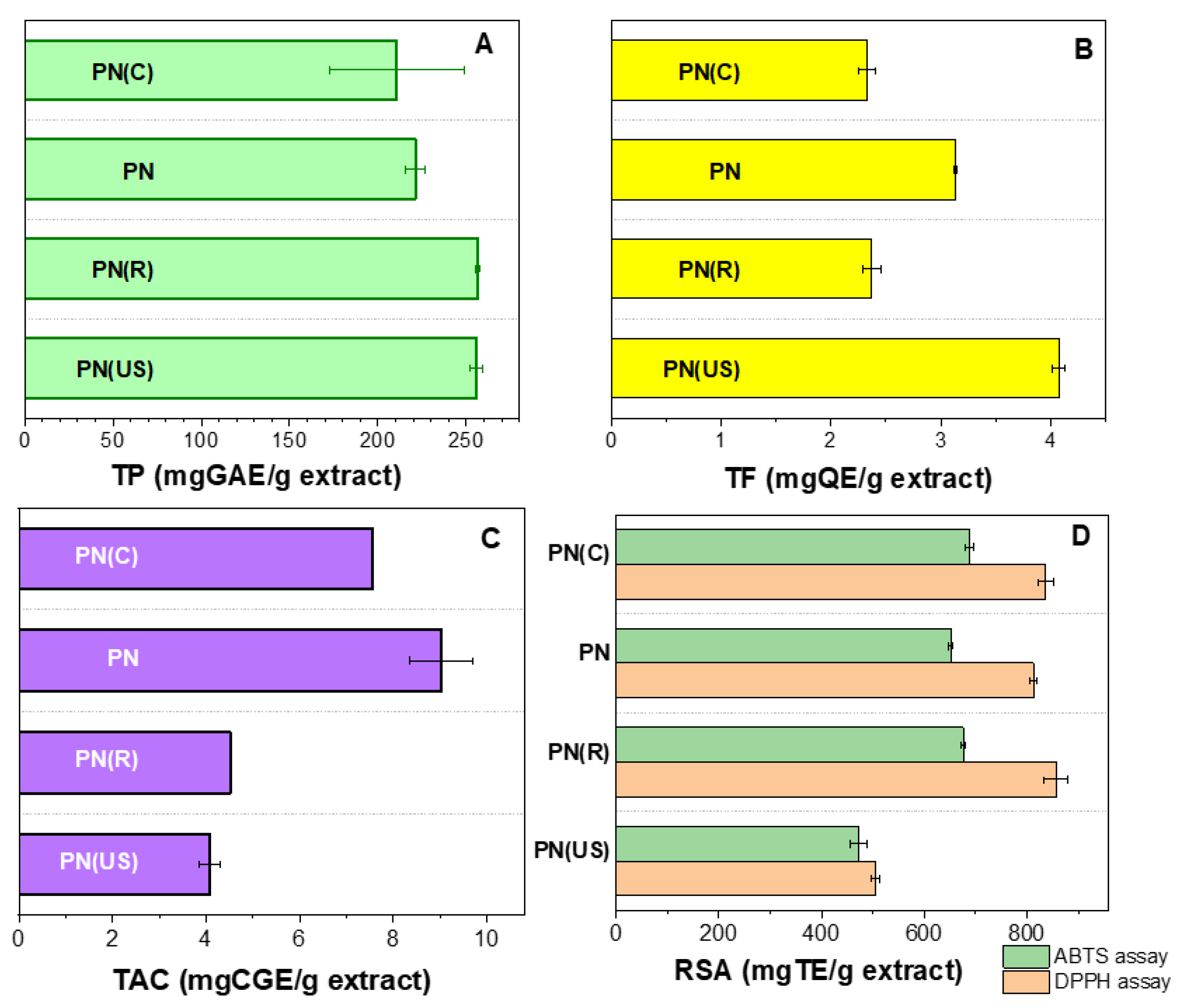 Molecules 29 03122 g001
