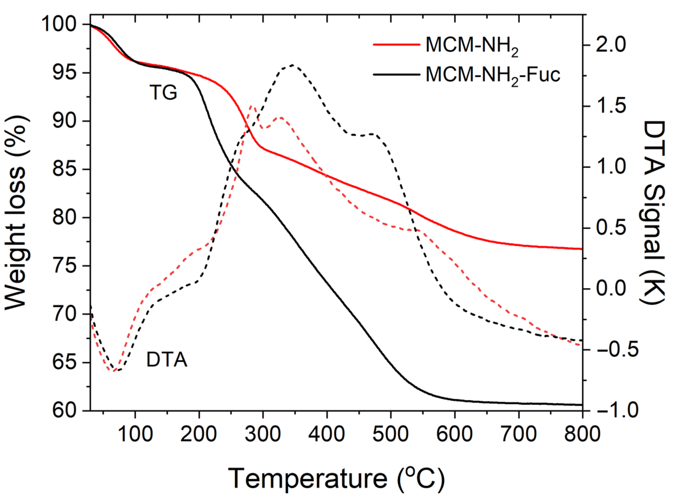 Molecules 29 03122 g003