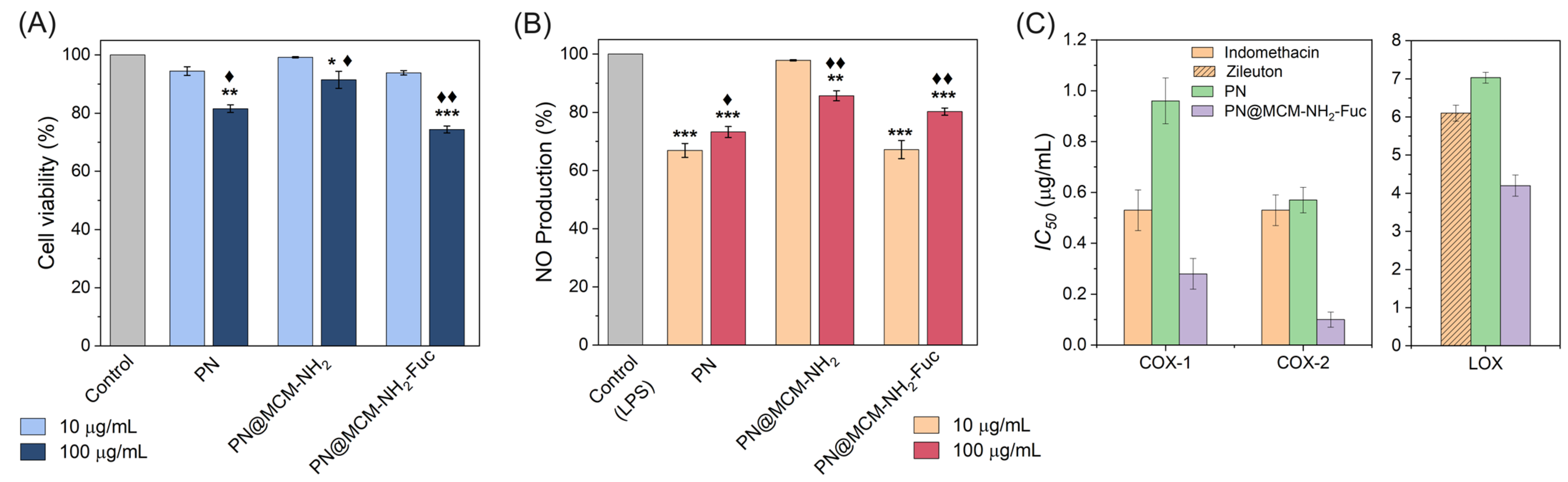 Molecules 29 03122 g006