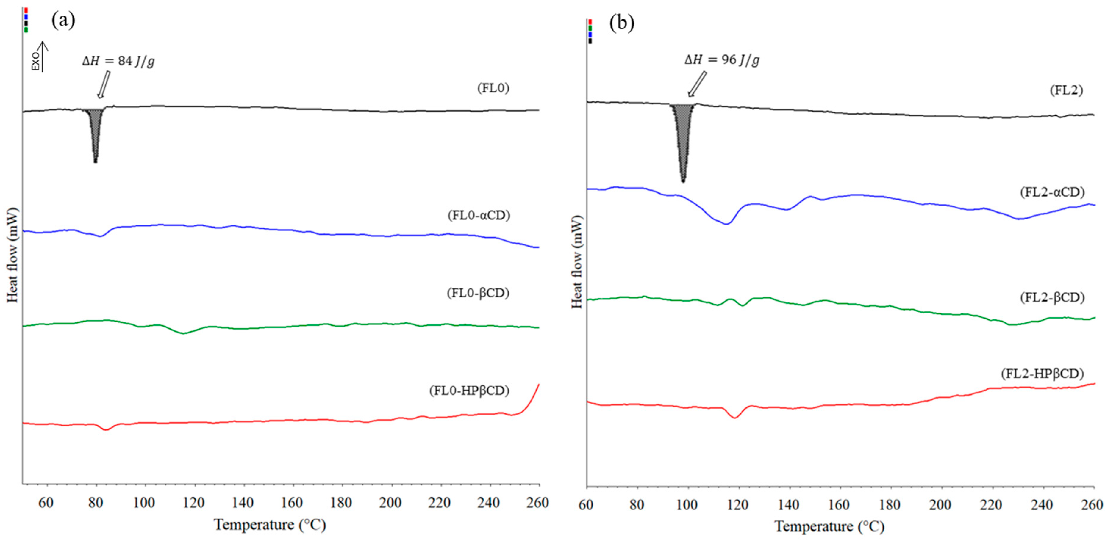 Molecules 29 03123 g004
