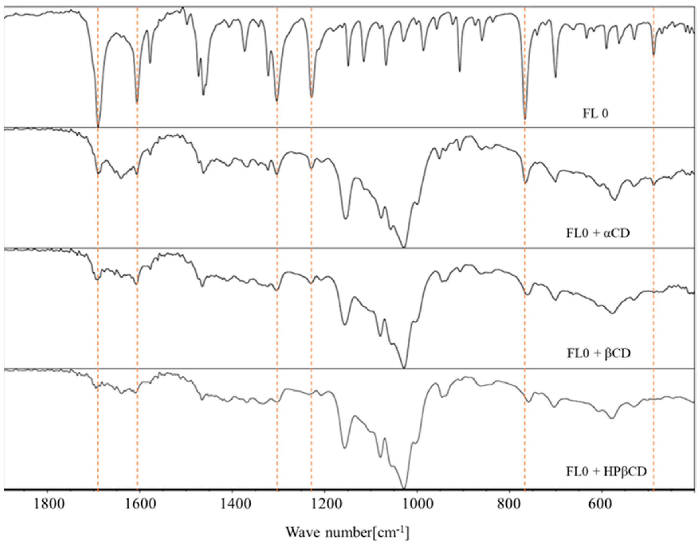 Molecules 29 03123 g007