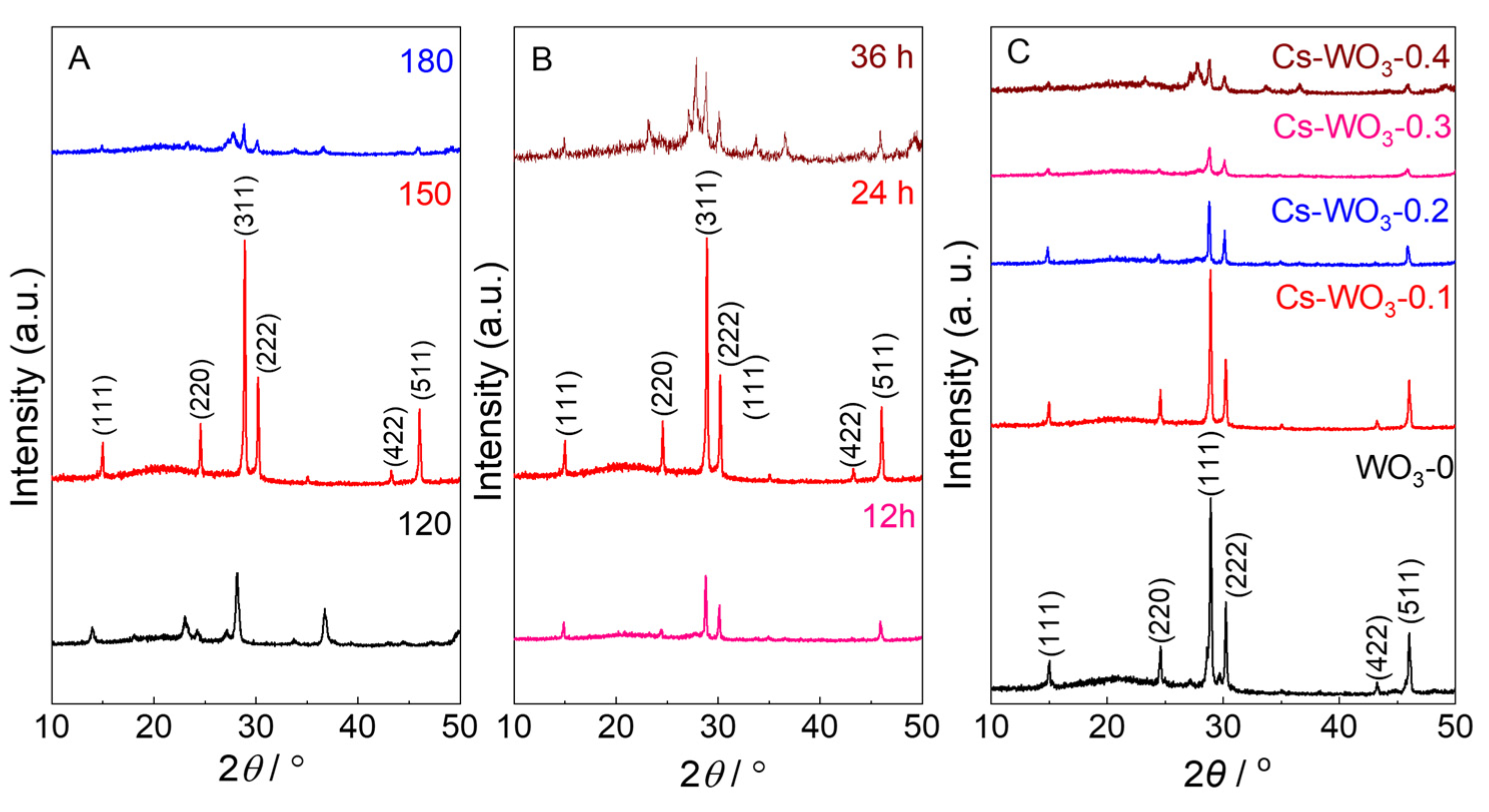 Molecules 29 03126 g001