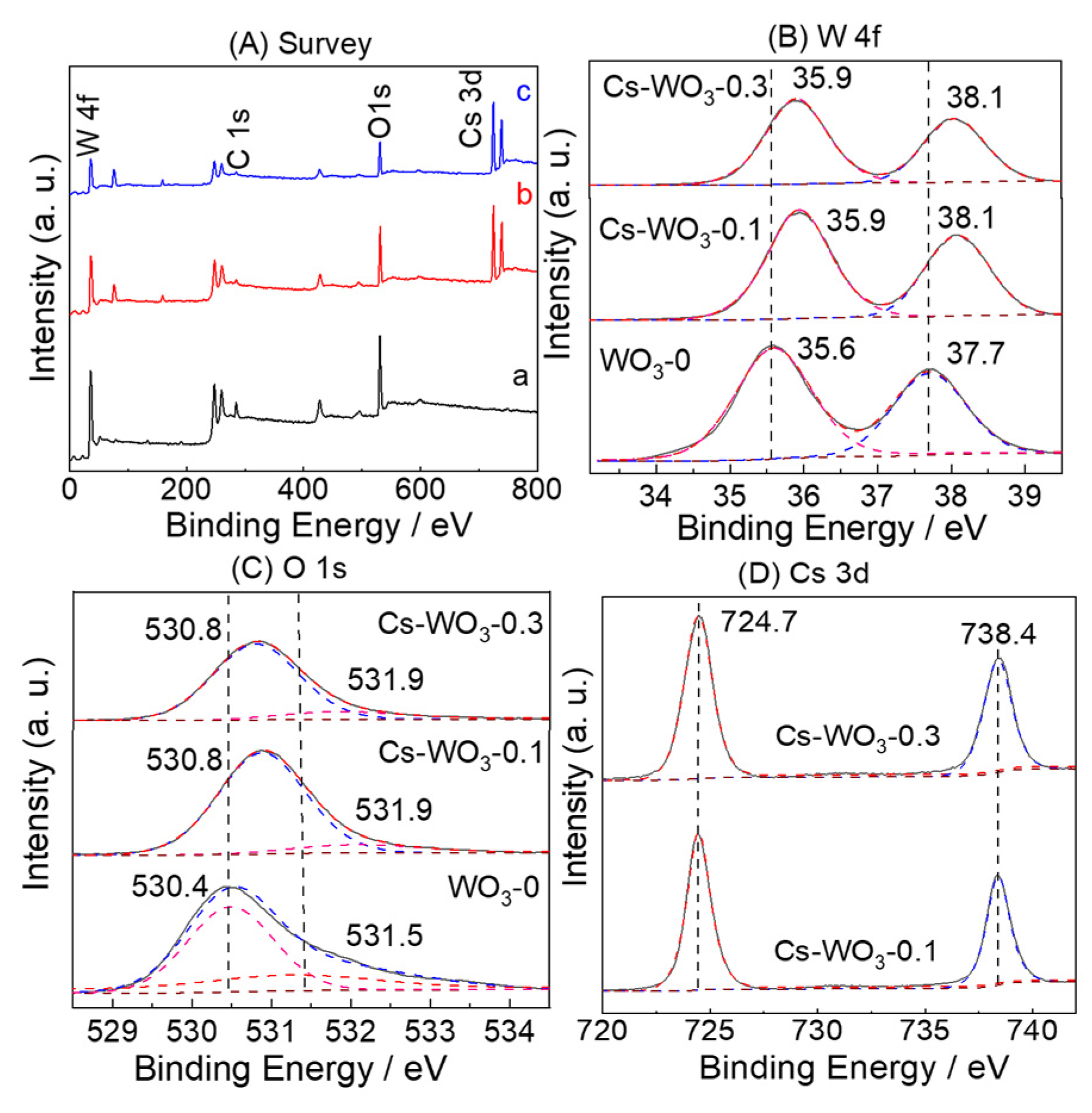 Molecules 29 03126 g004