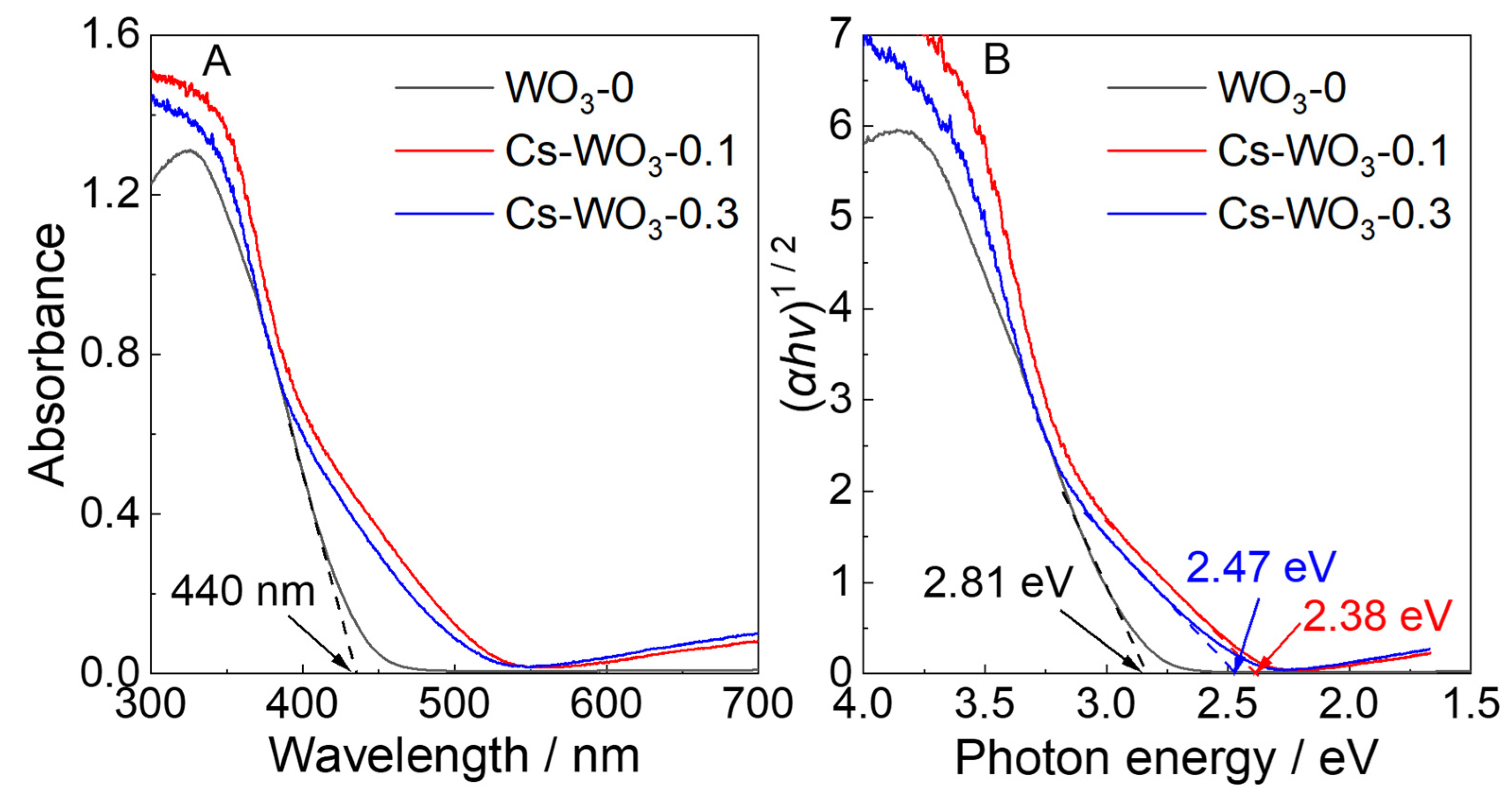 Molecules 29 03126 g006