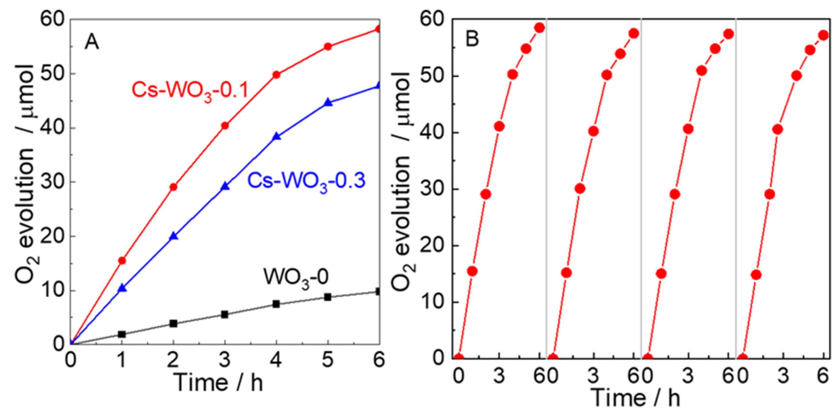 Molecules 29 03126 g007