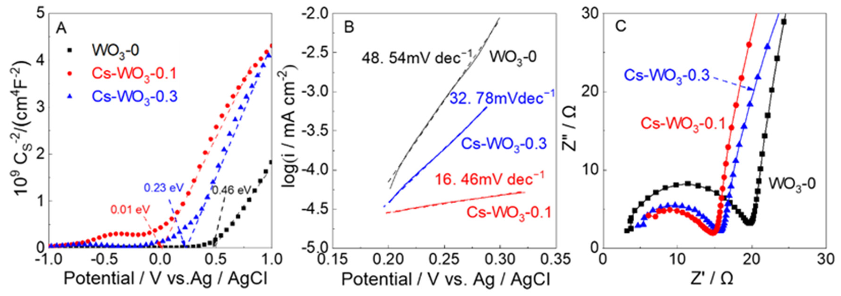 Molecules 29 03126 g009