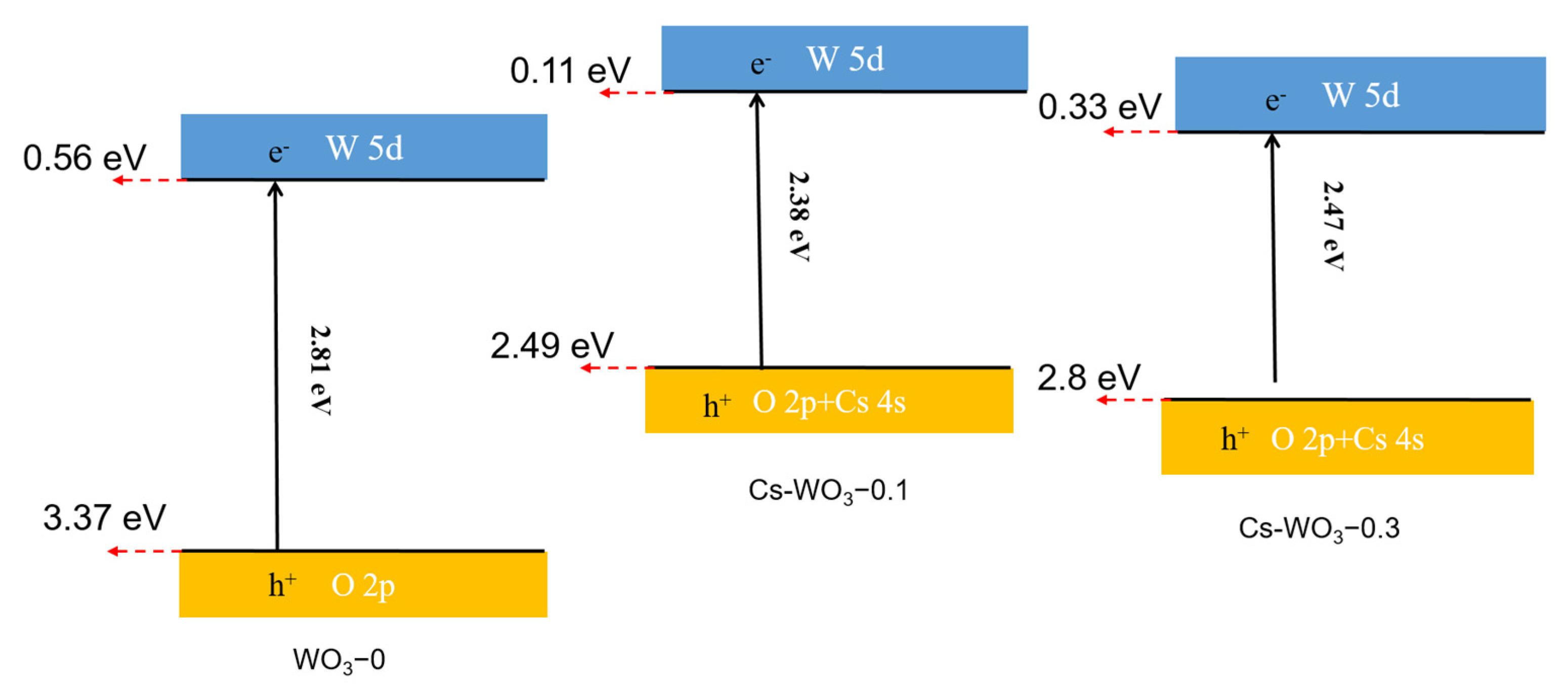 Molecules 29 03126 g010