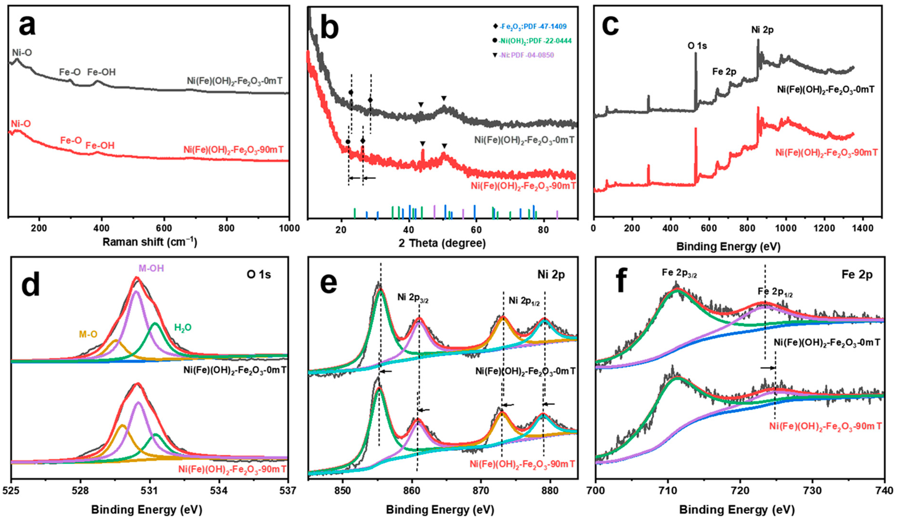 Molecules 29 03127 g002