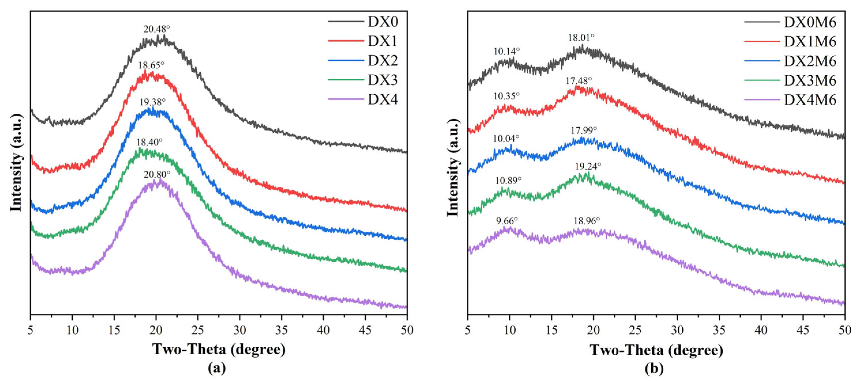 Molecules 29 03136 g003