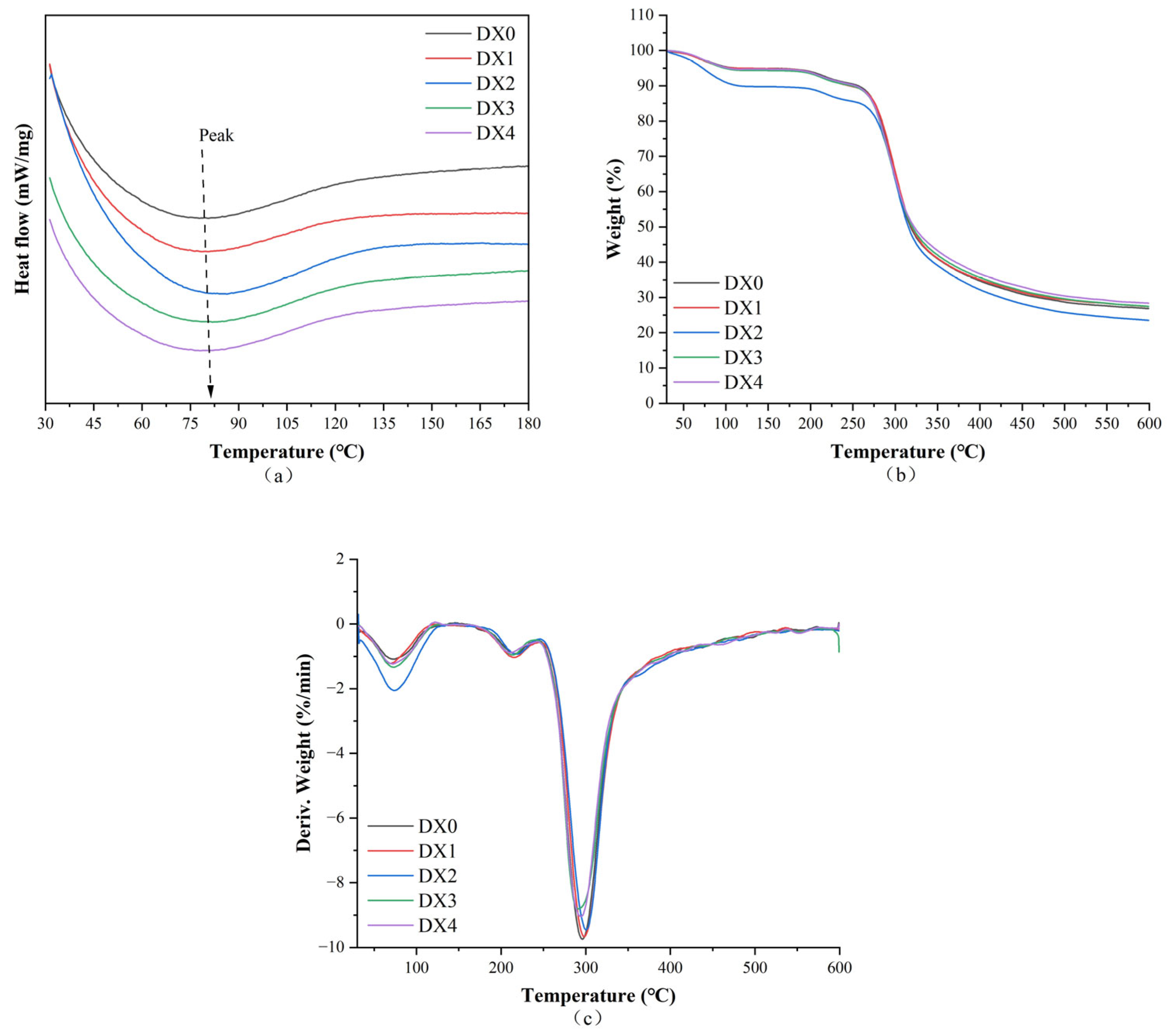Molecules 29 03136 g004