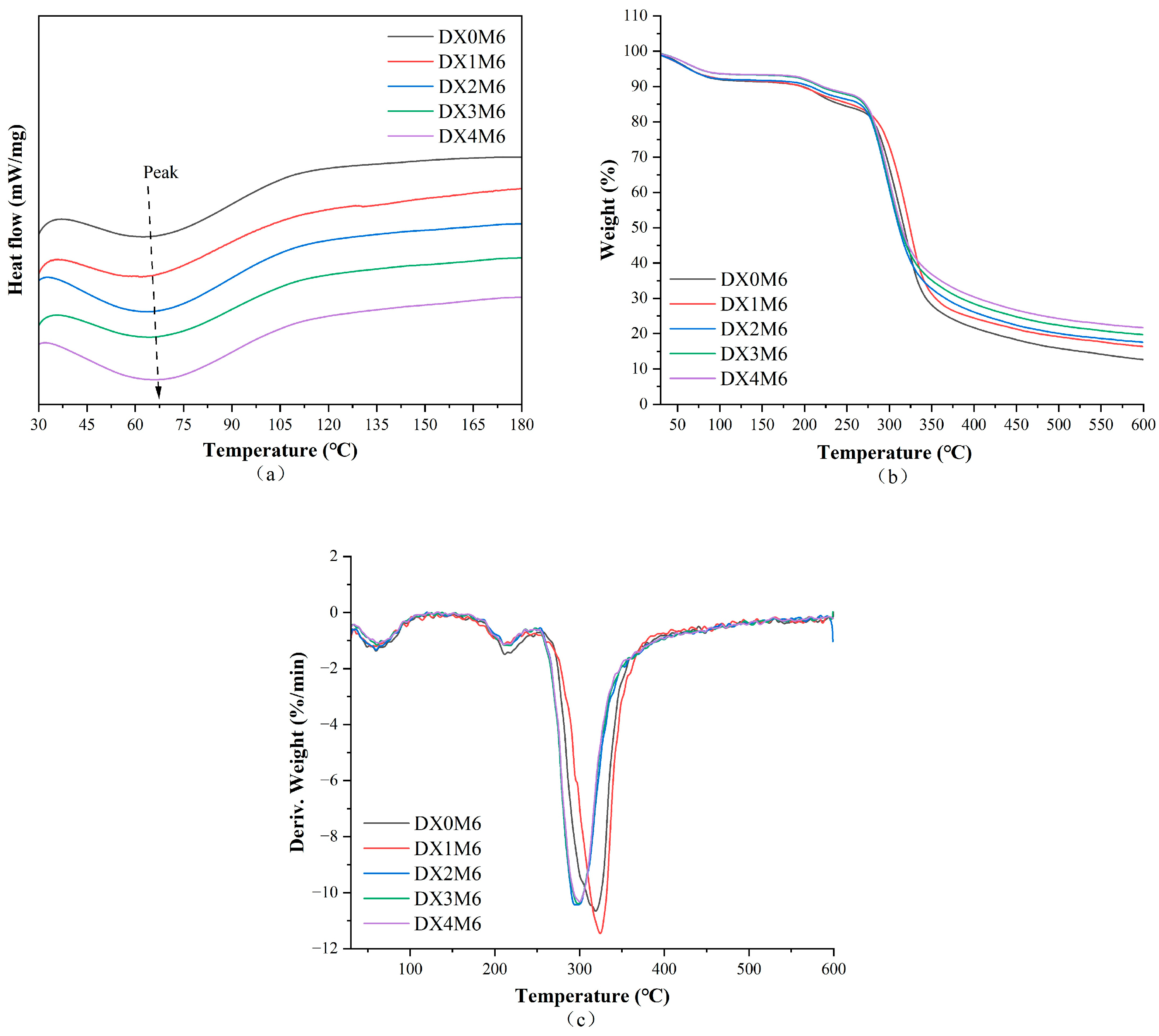 Molecules 29 03136 g005