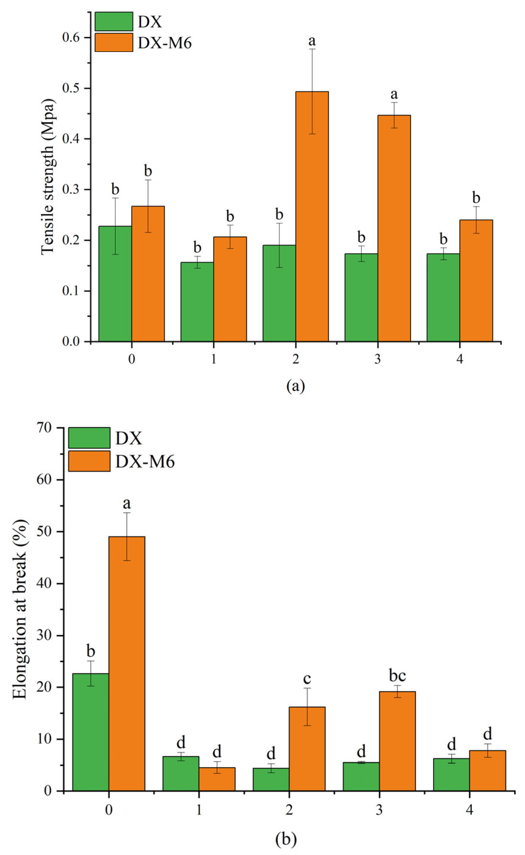Molecules 29 03136 g007a