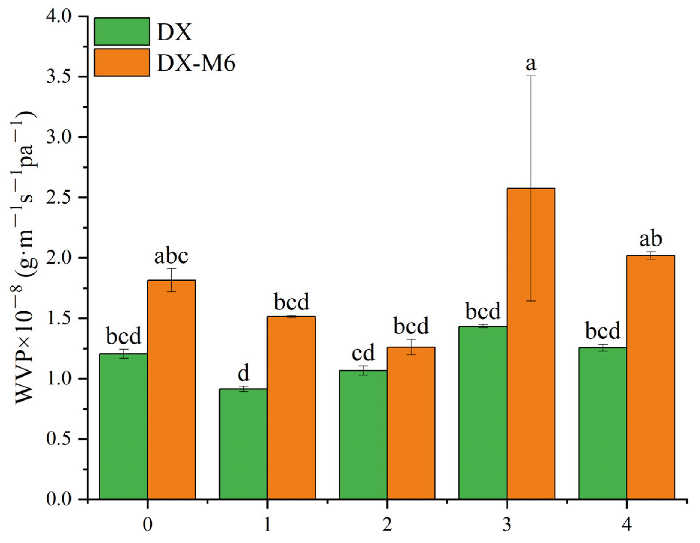 Molecules 29 03136 g008