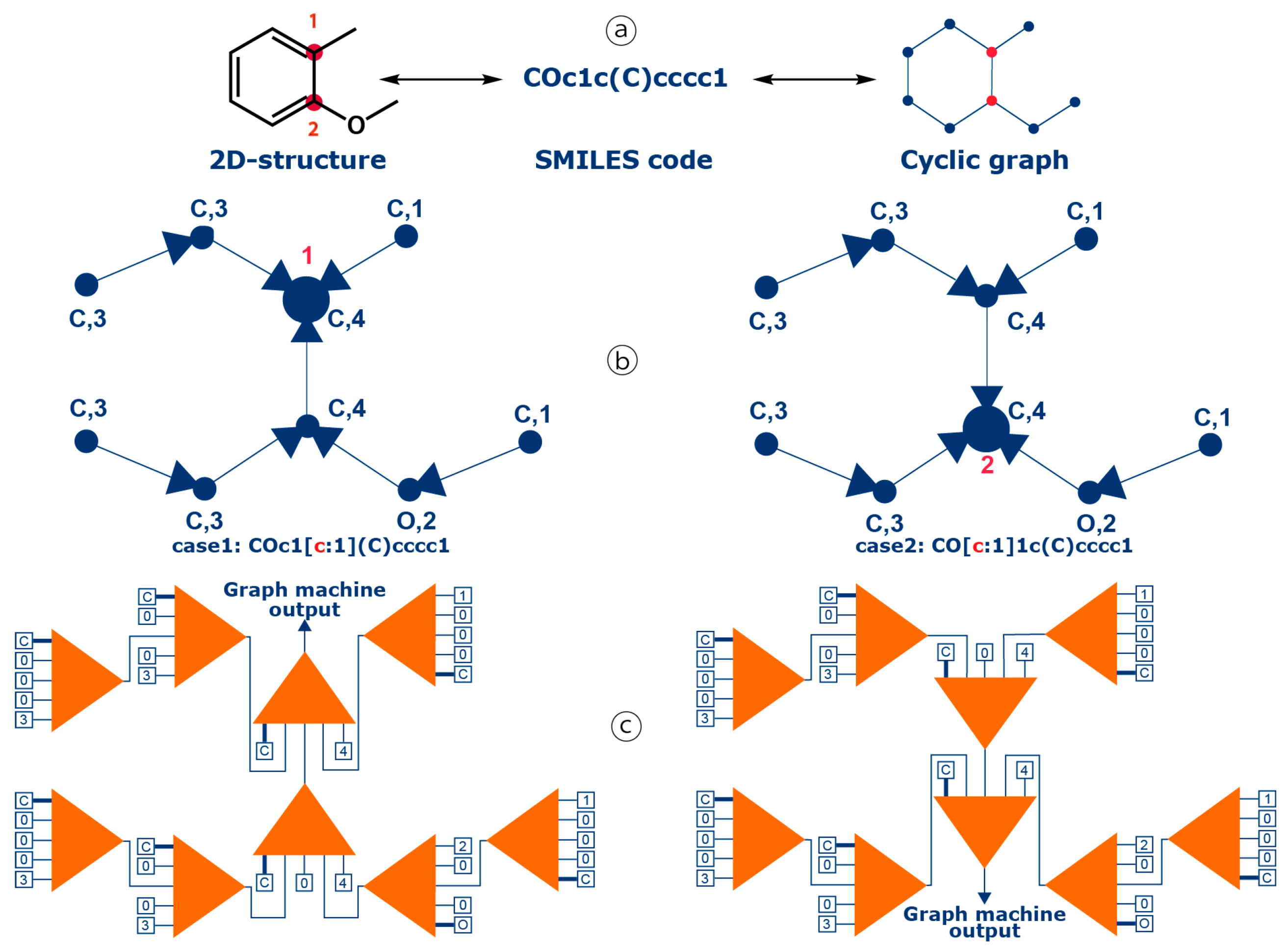Molecules 29 03137 g005