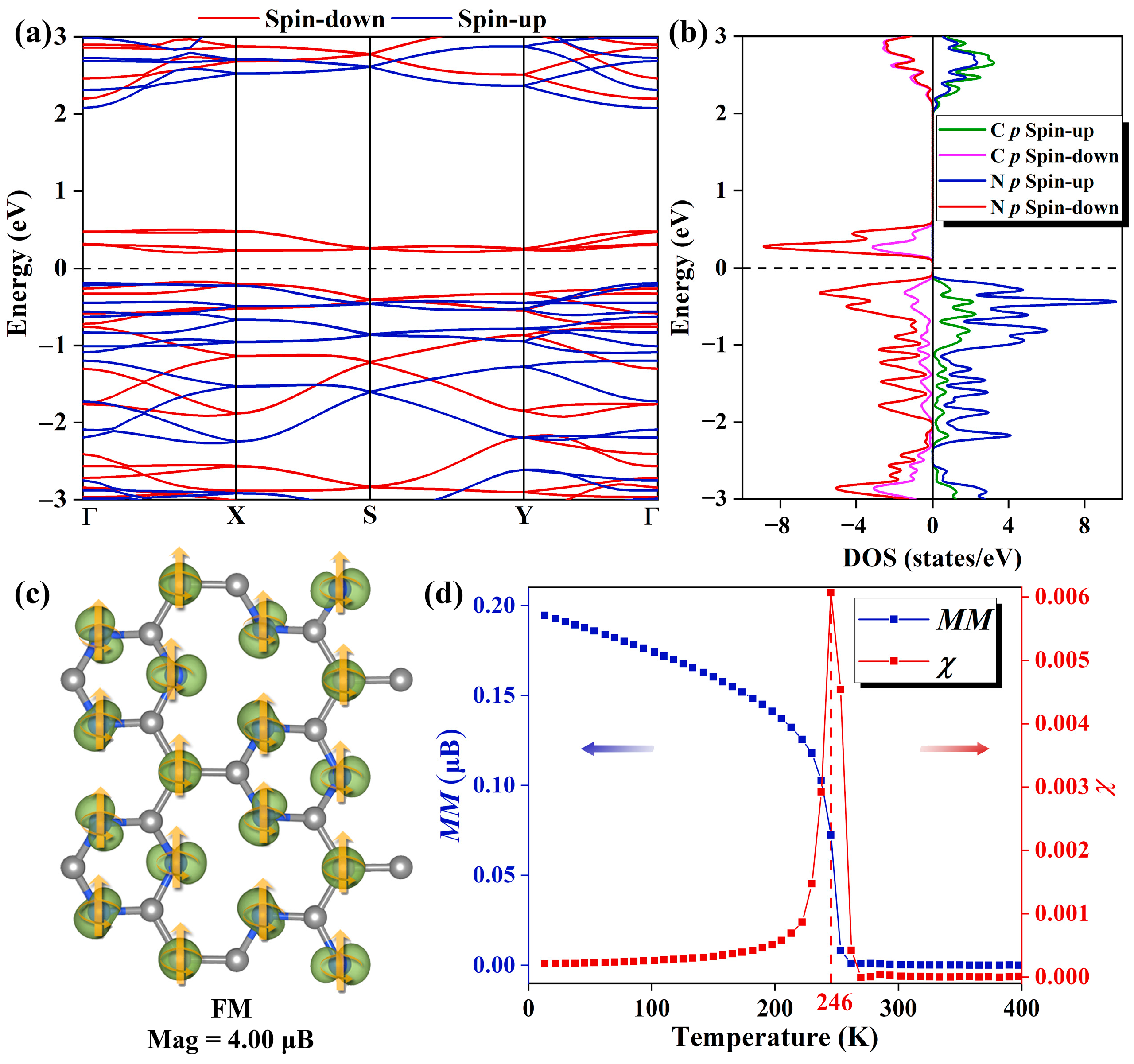 Molecules 29 03138 g002
