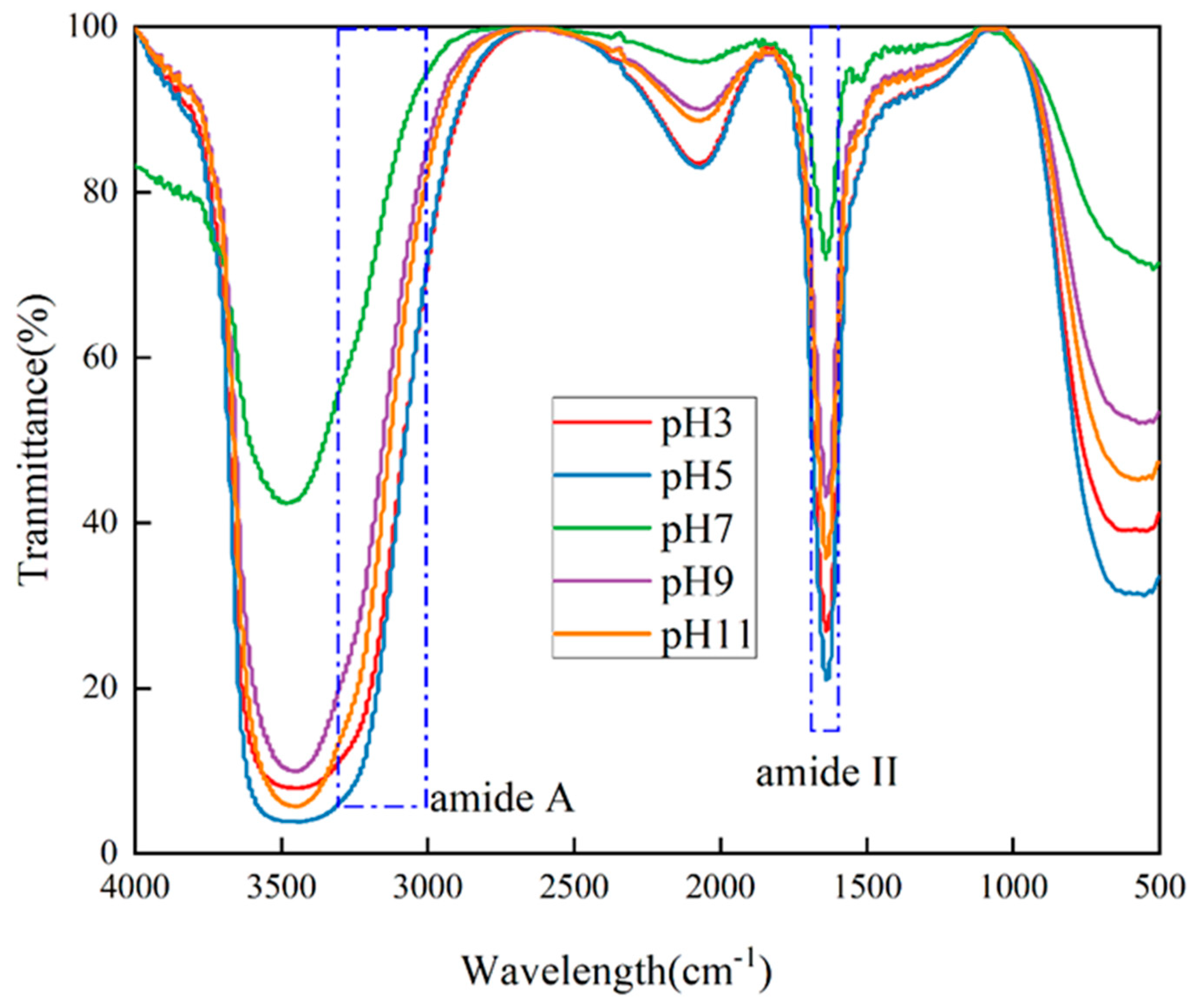 Molecules 29 03139 g004 Molecules 29 03139 g004