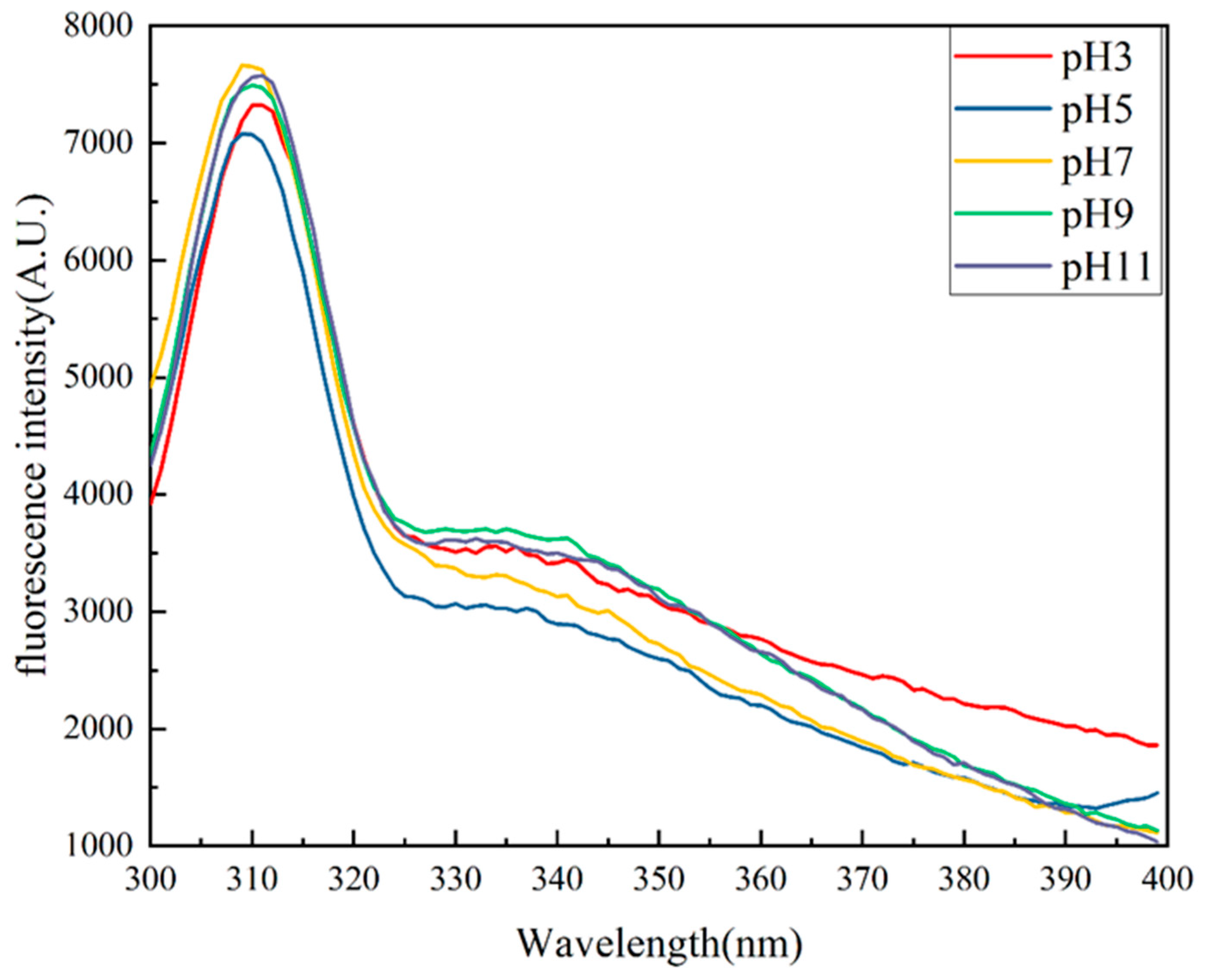 Molecules 29 03139 g006 Molecules 29 03139 g006