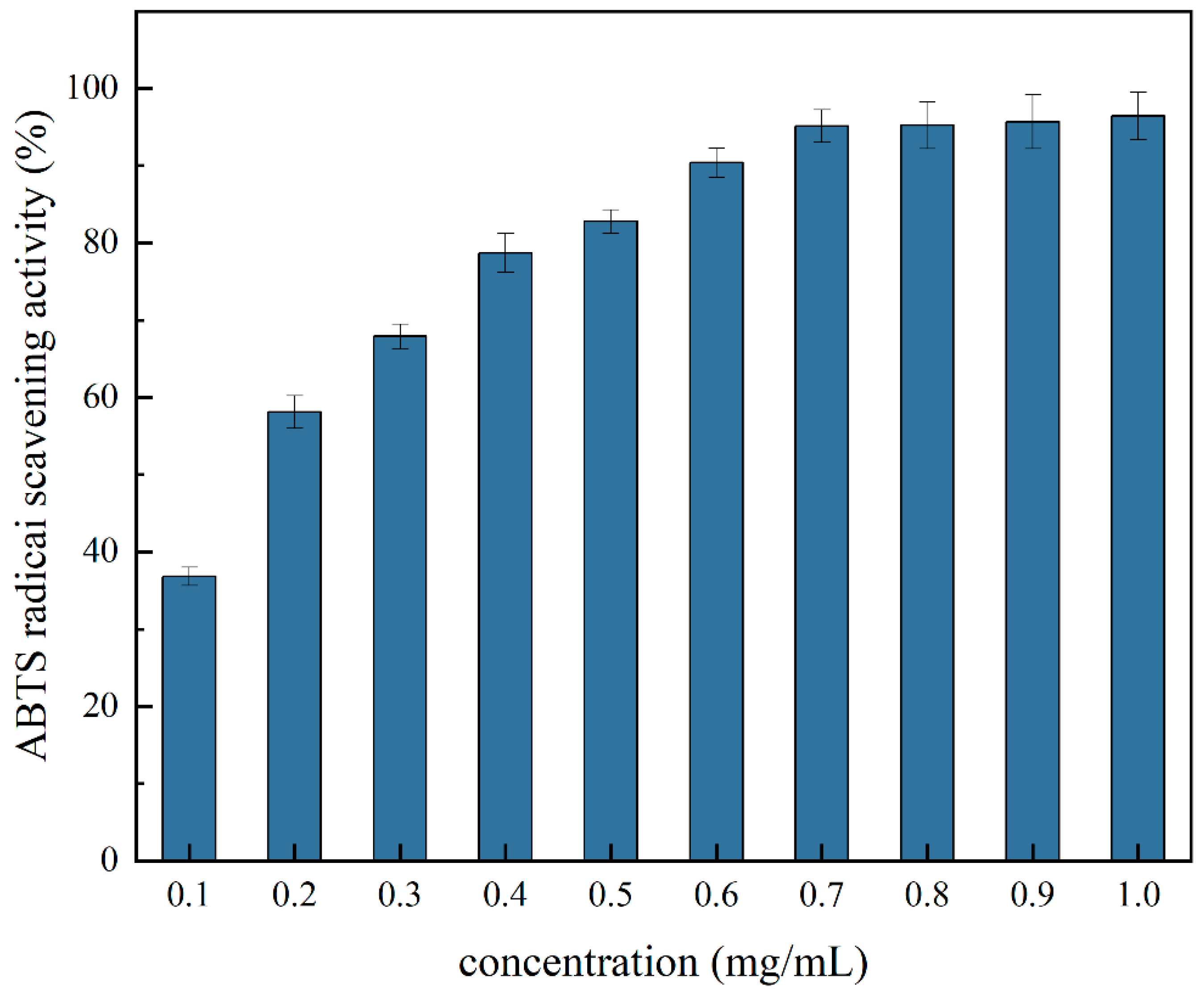Molecules 29 03139 g010 Molecules 29 03139 g010