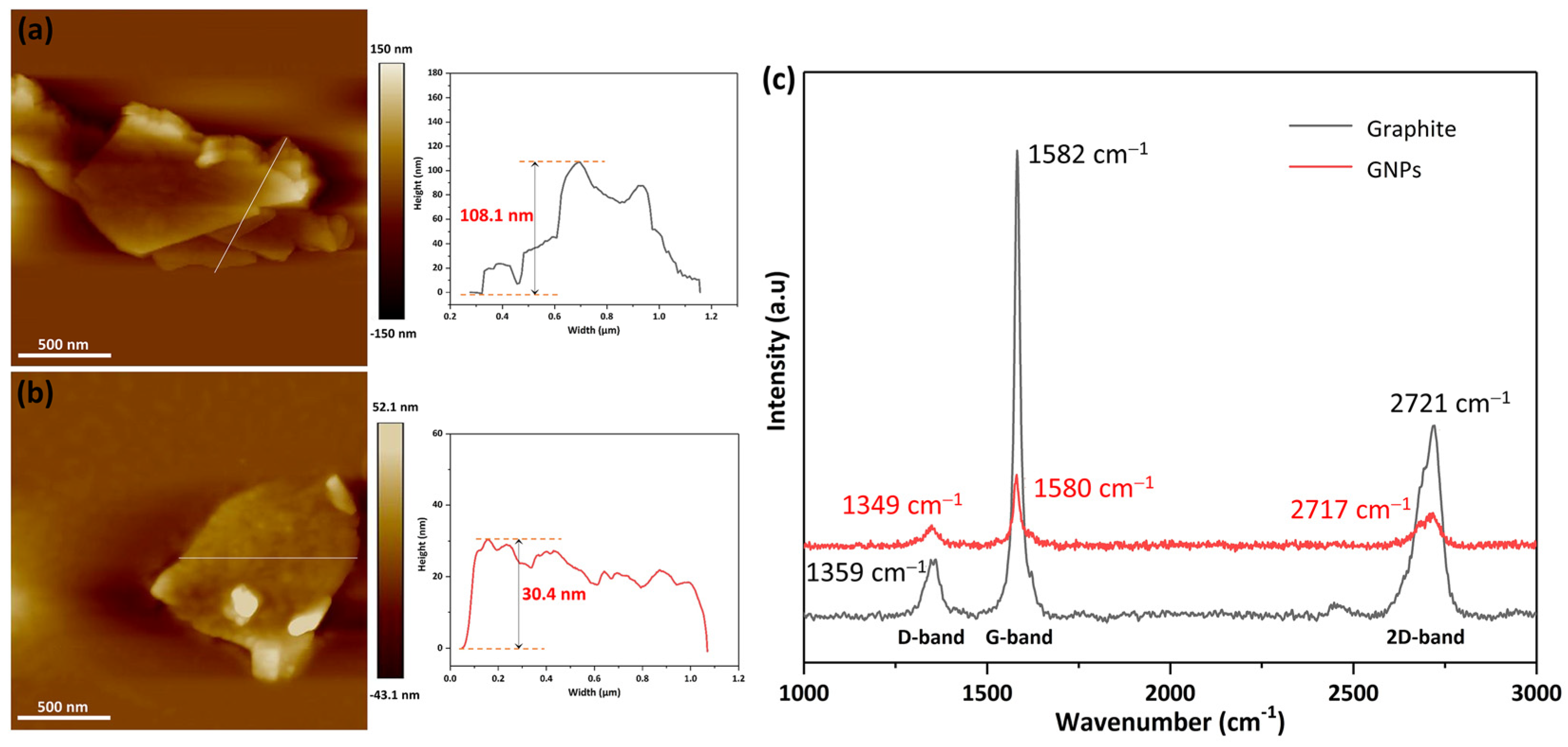 Molecules 29 03141 g002