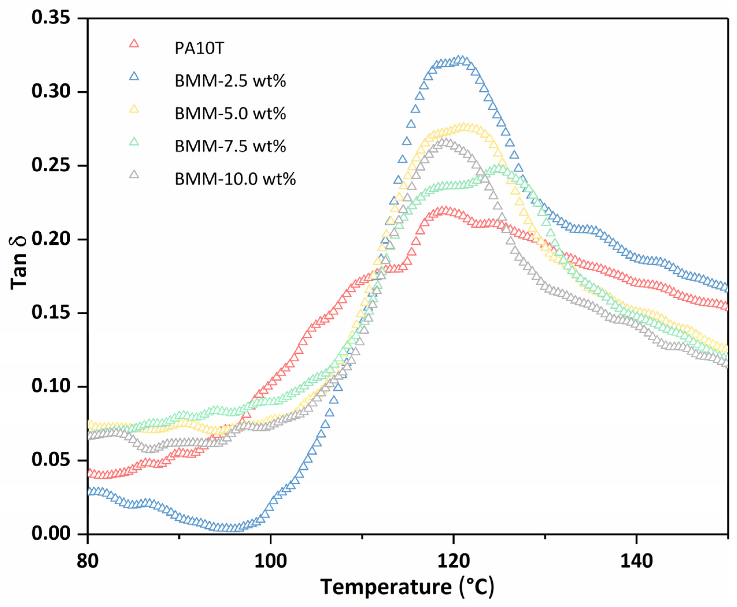 Molecules 29 03141 g007