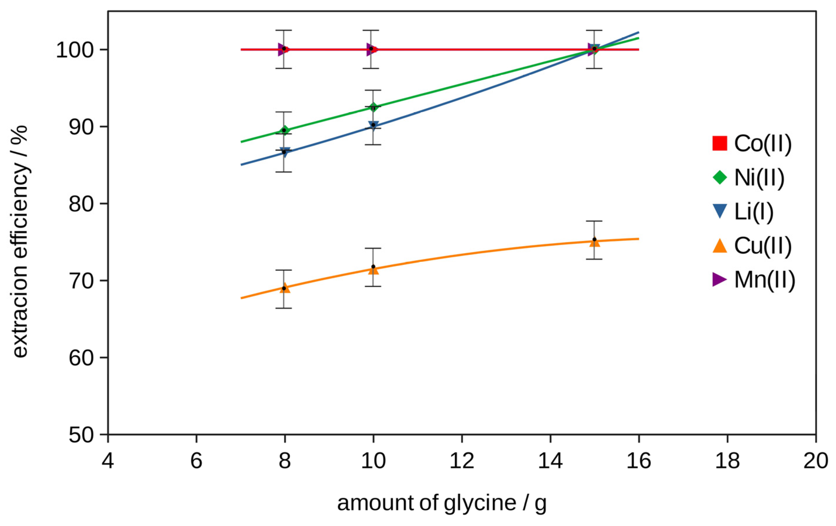 Molecules 29 03142 g003
