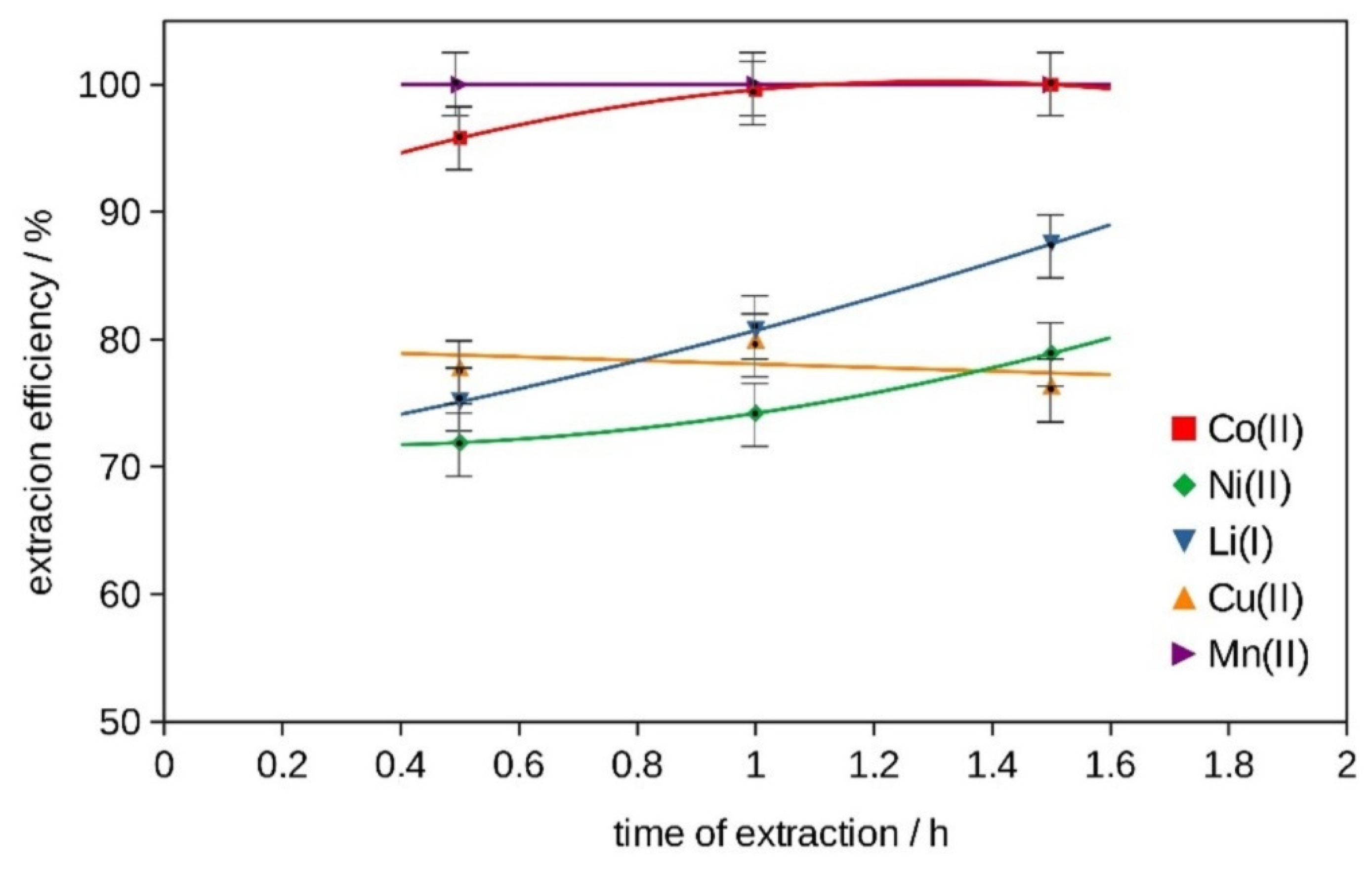 Molecules 29 03142 g007