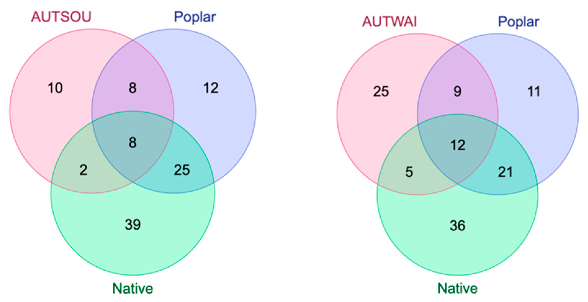 Molecules 29 03143 g005