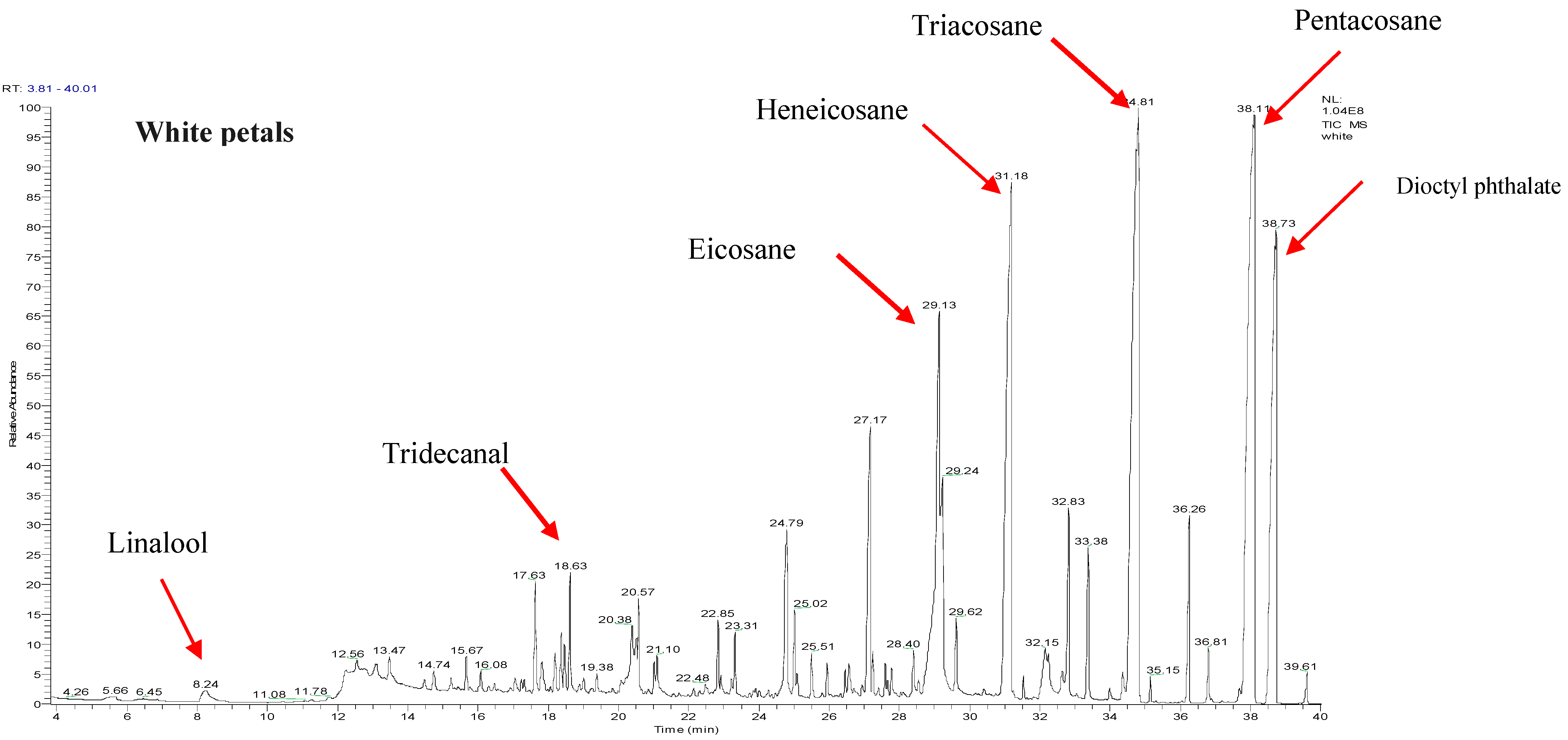Molecules 29 03145 g001a
