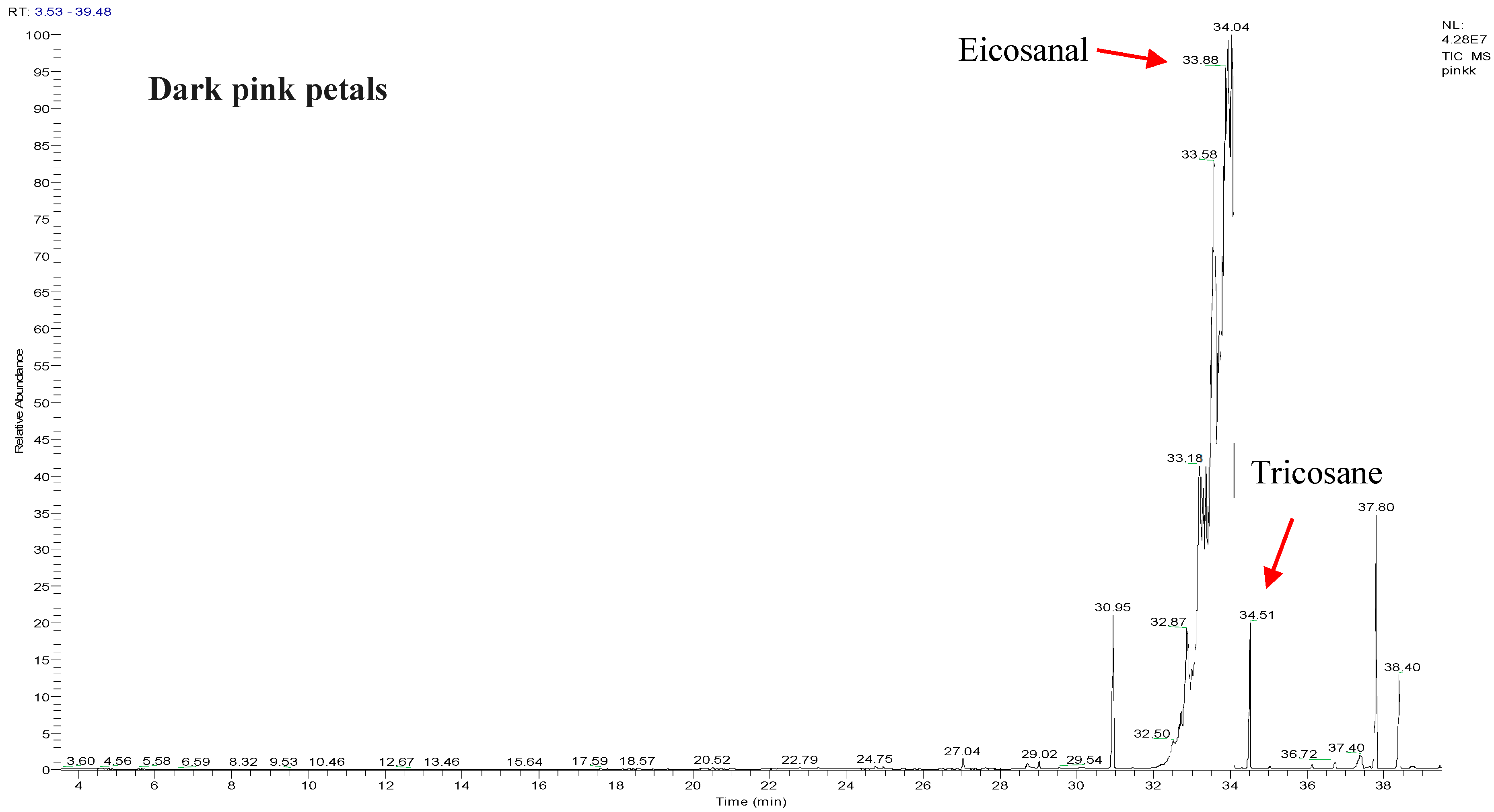 Molecules 29 03145 g001b