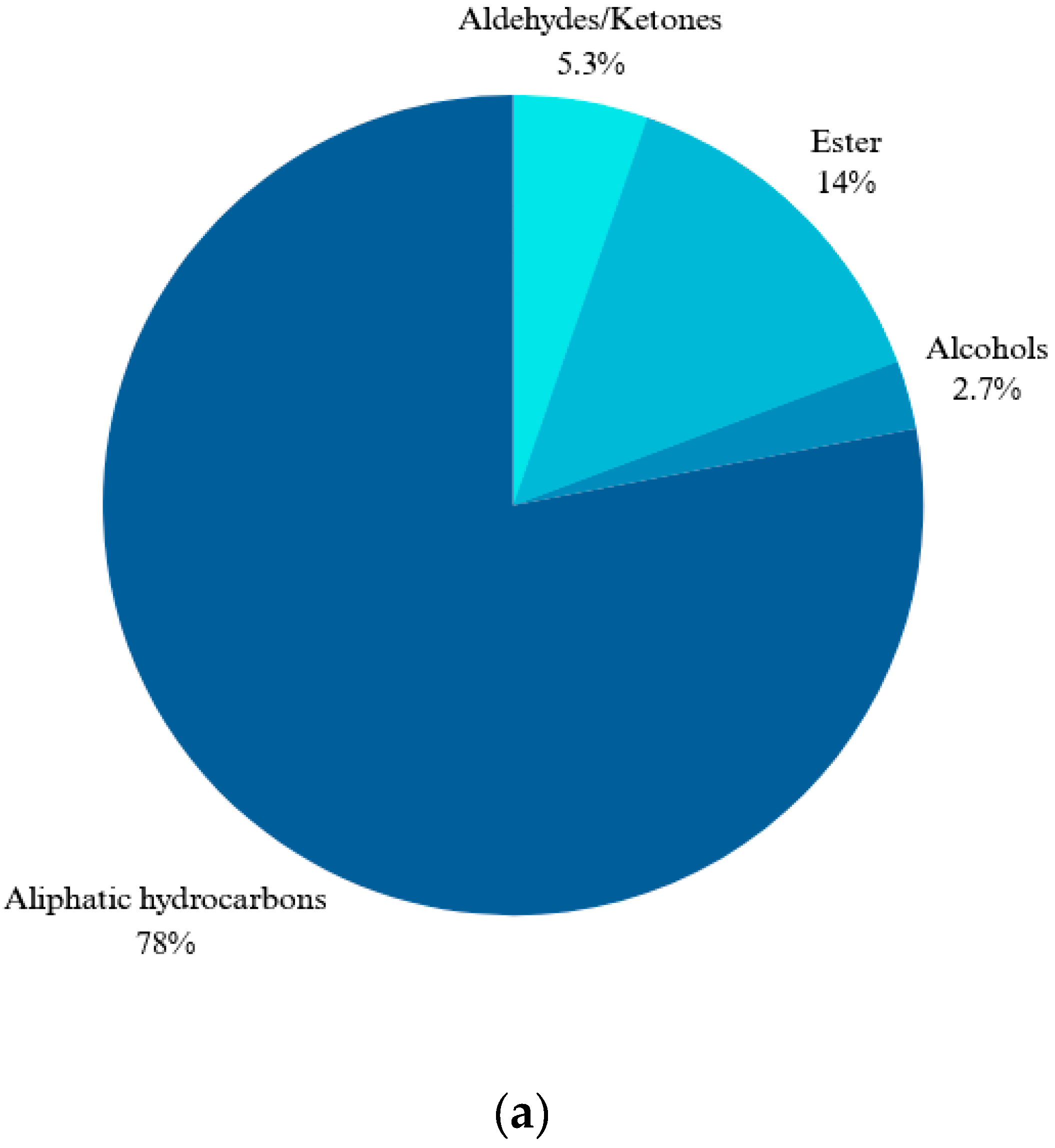 Molecules 29 03145 g002a