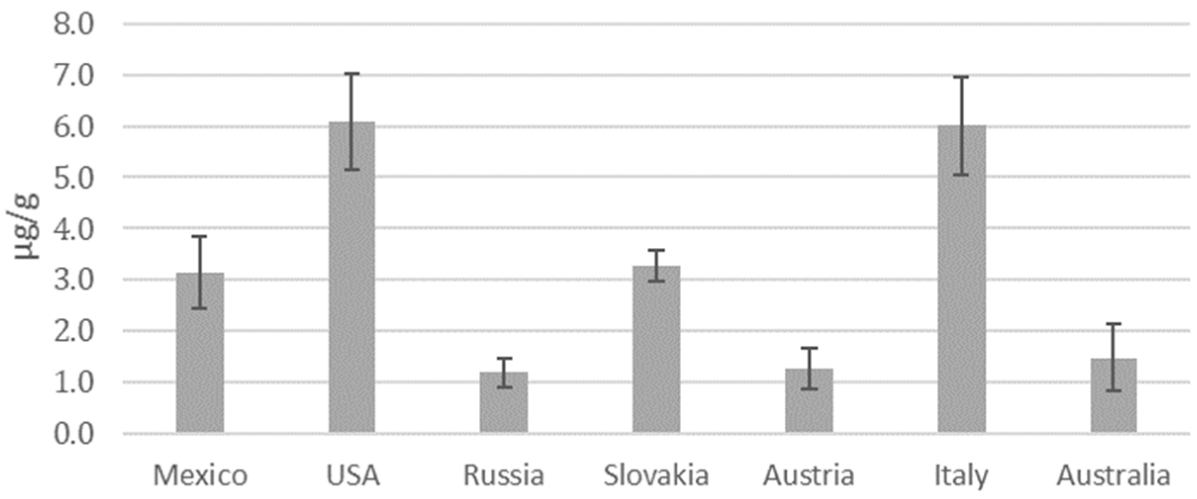 Molecules 29 03148 g001