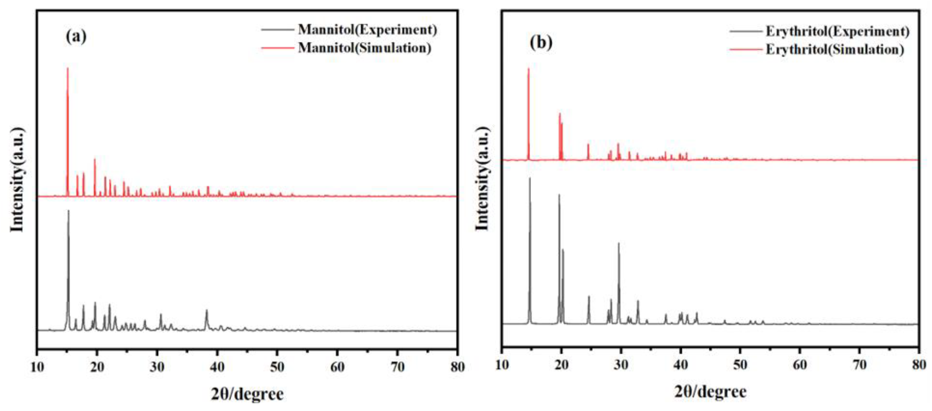 Molecules 29 03154 g001