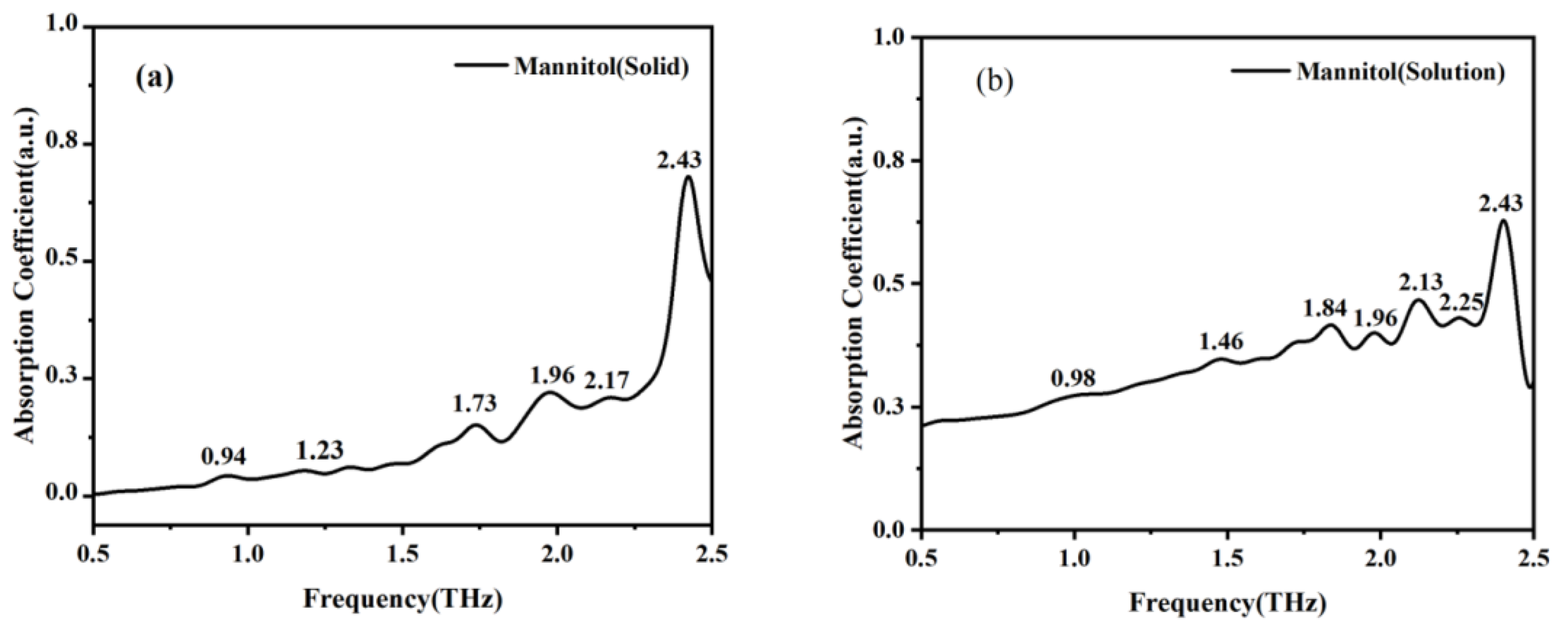Molecules 29 03154 g006