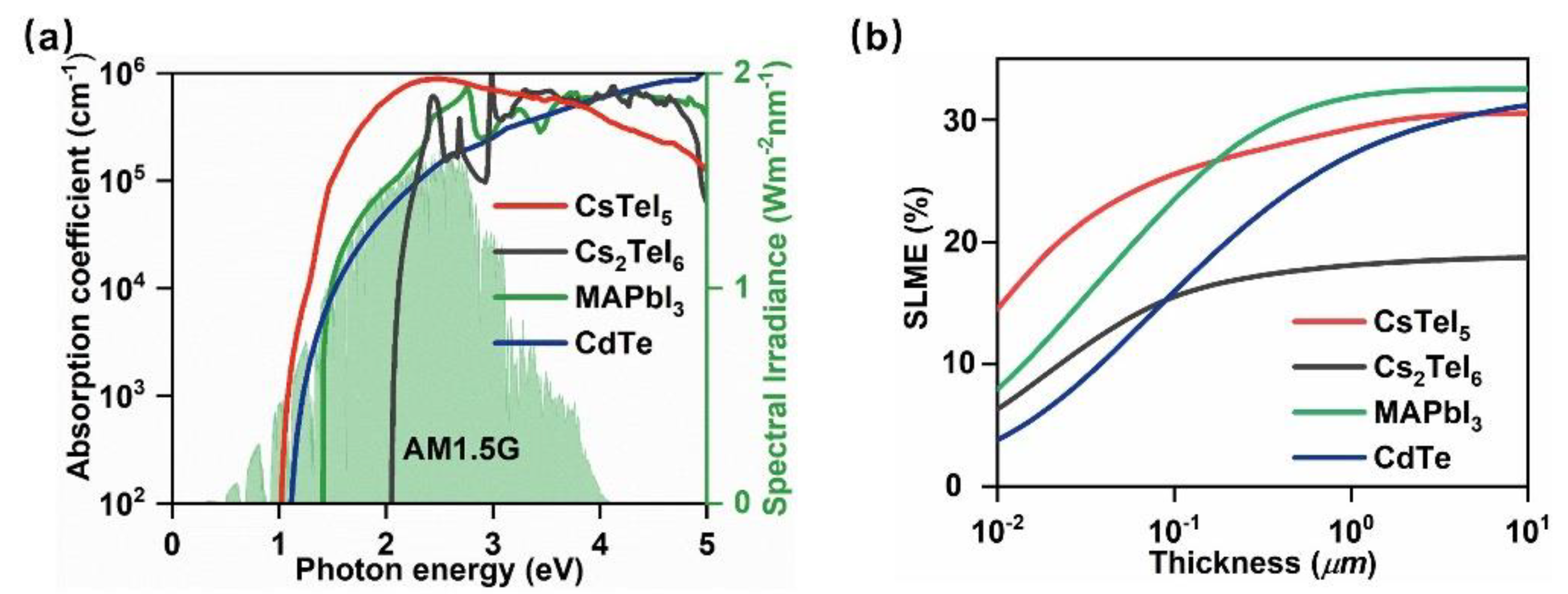 Molecules 29 03155 g003