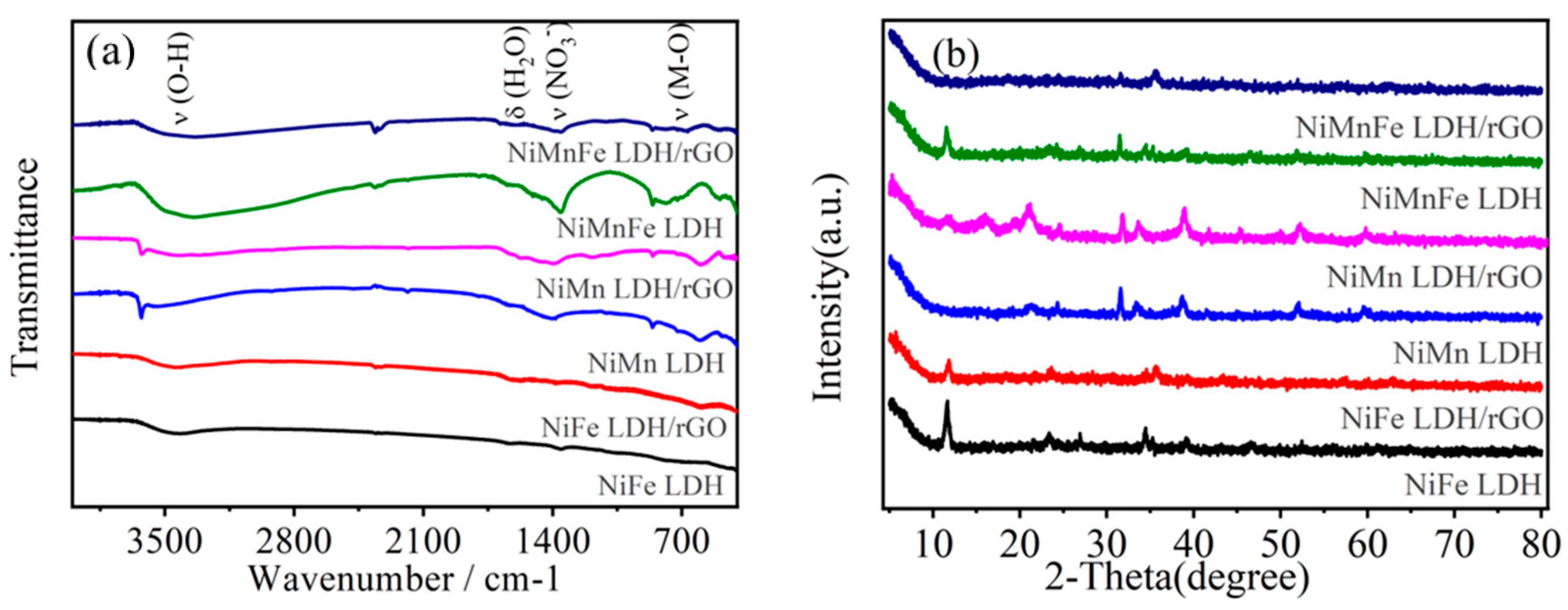 Molecules 29 03157 g001