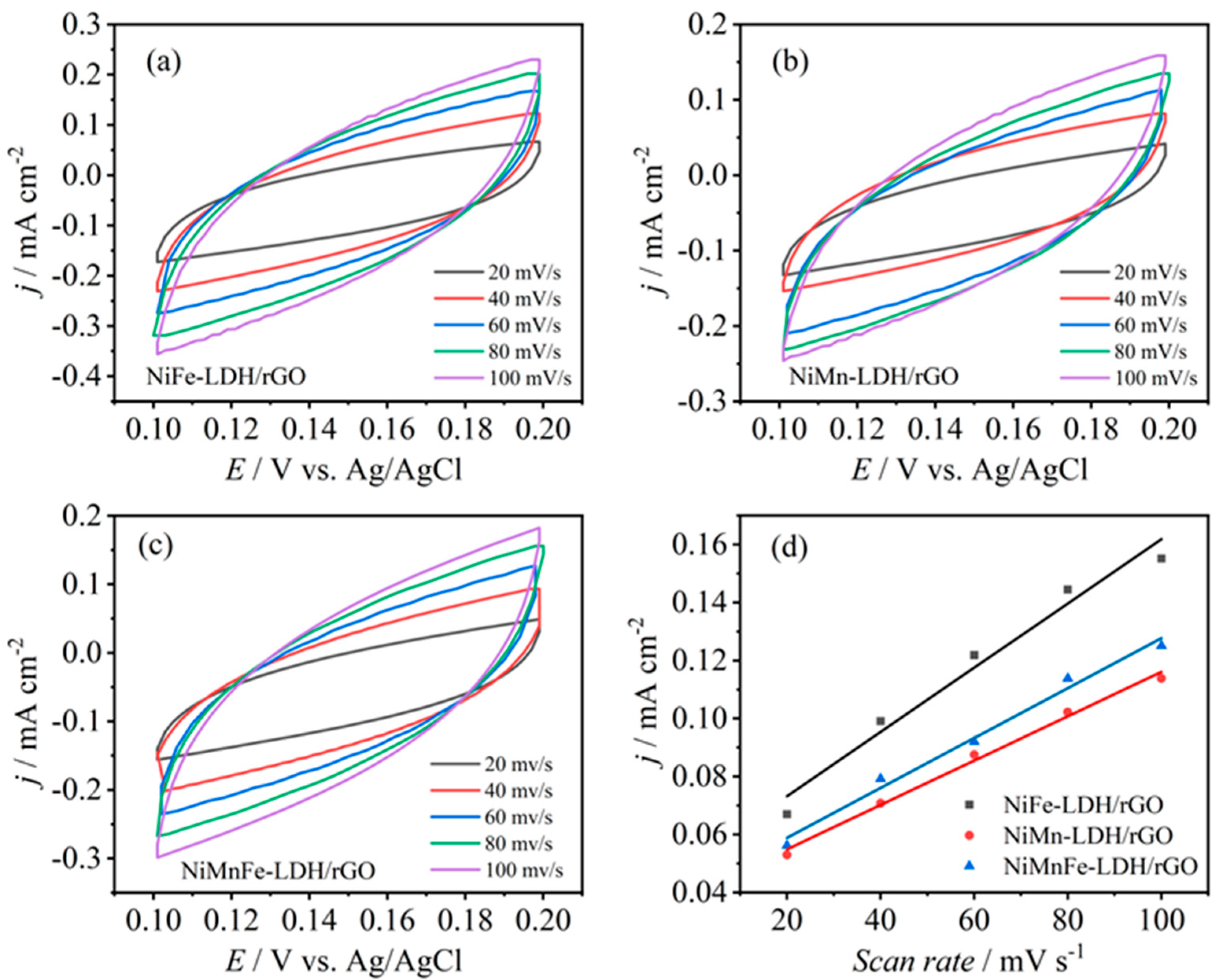 Molecules 29 03157 g005