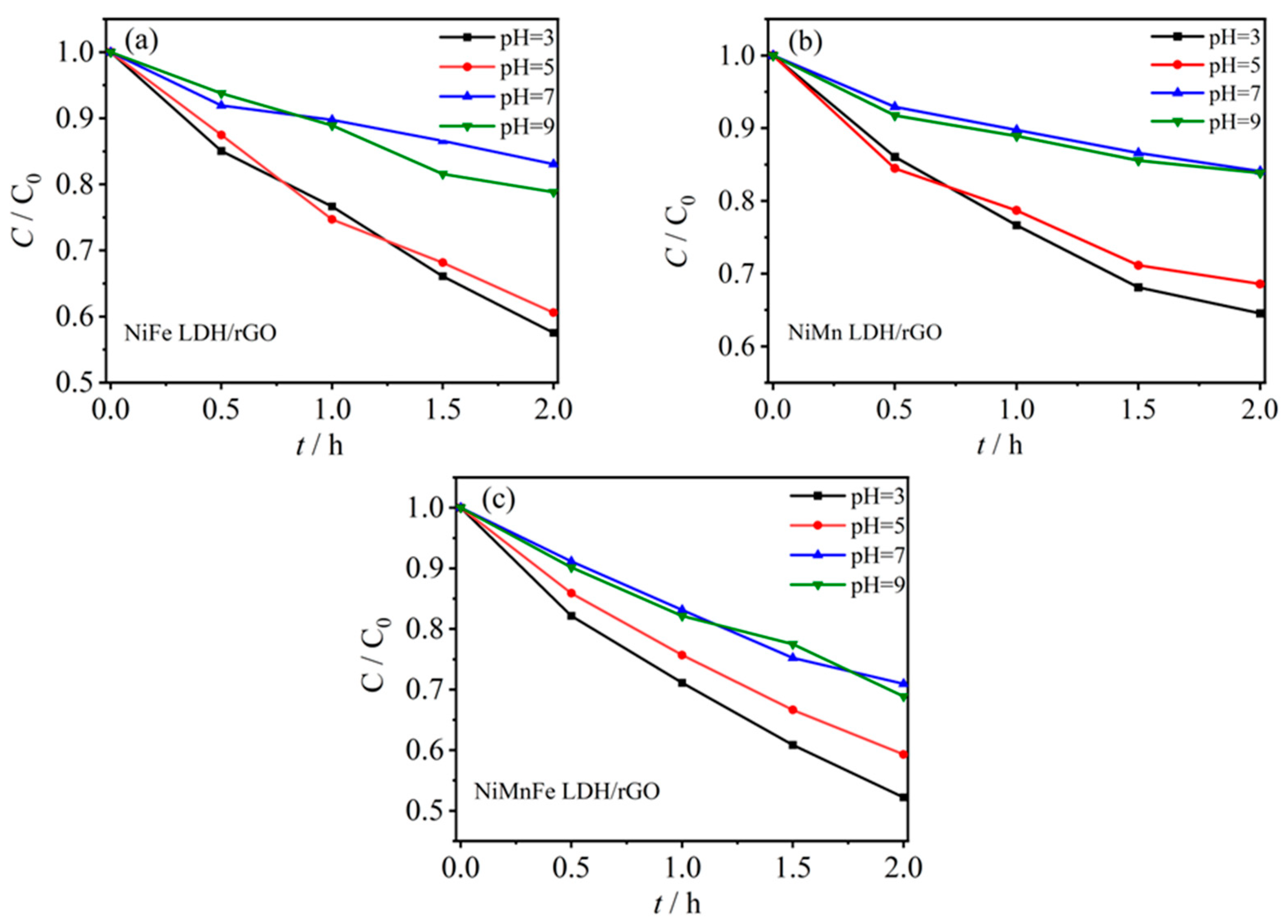 Molecules 29 03157 g007