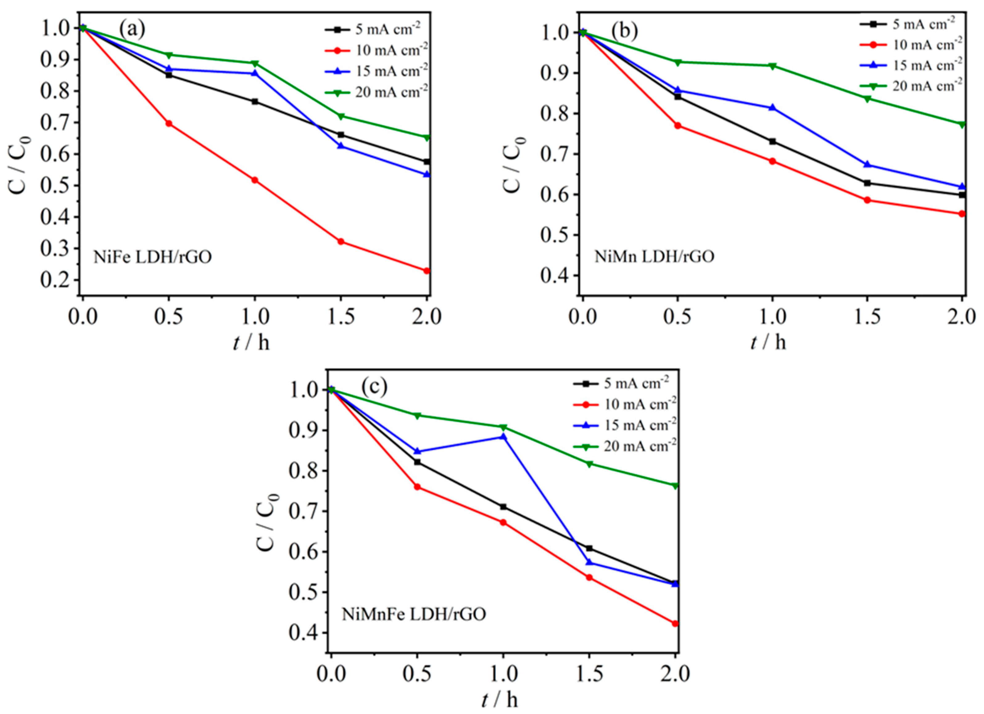 Molecules 29 03157 g008
