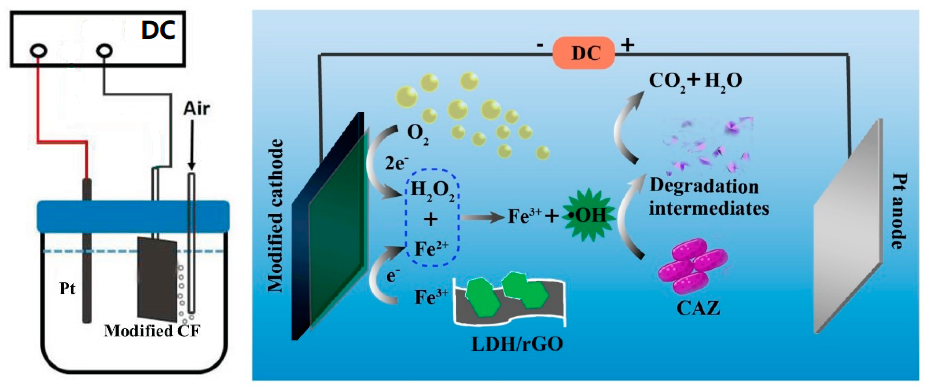 Molecules 29 03157 sch001