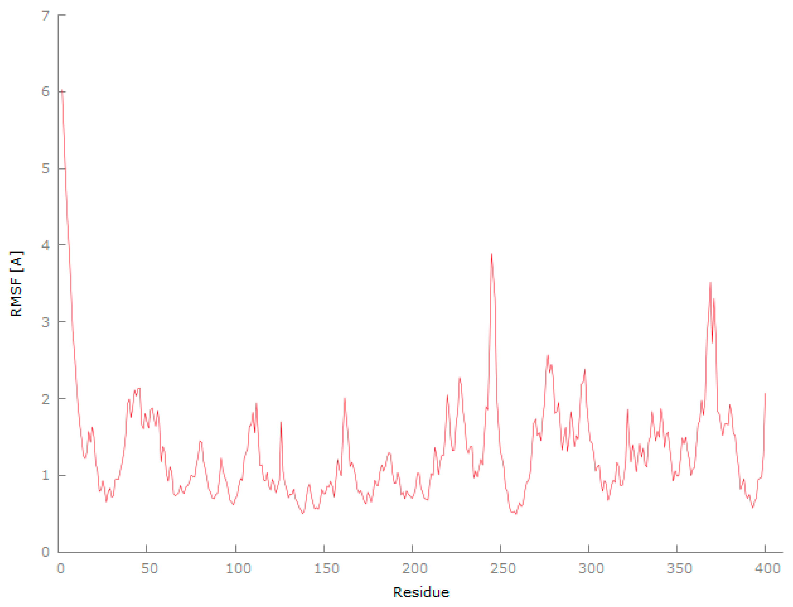 Molecules 29 03158 g007