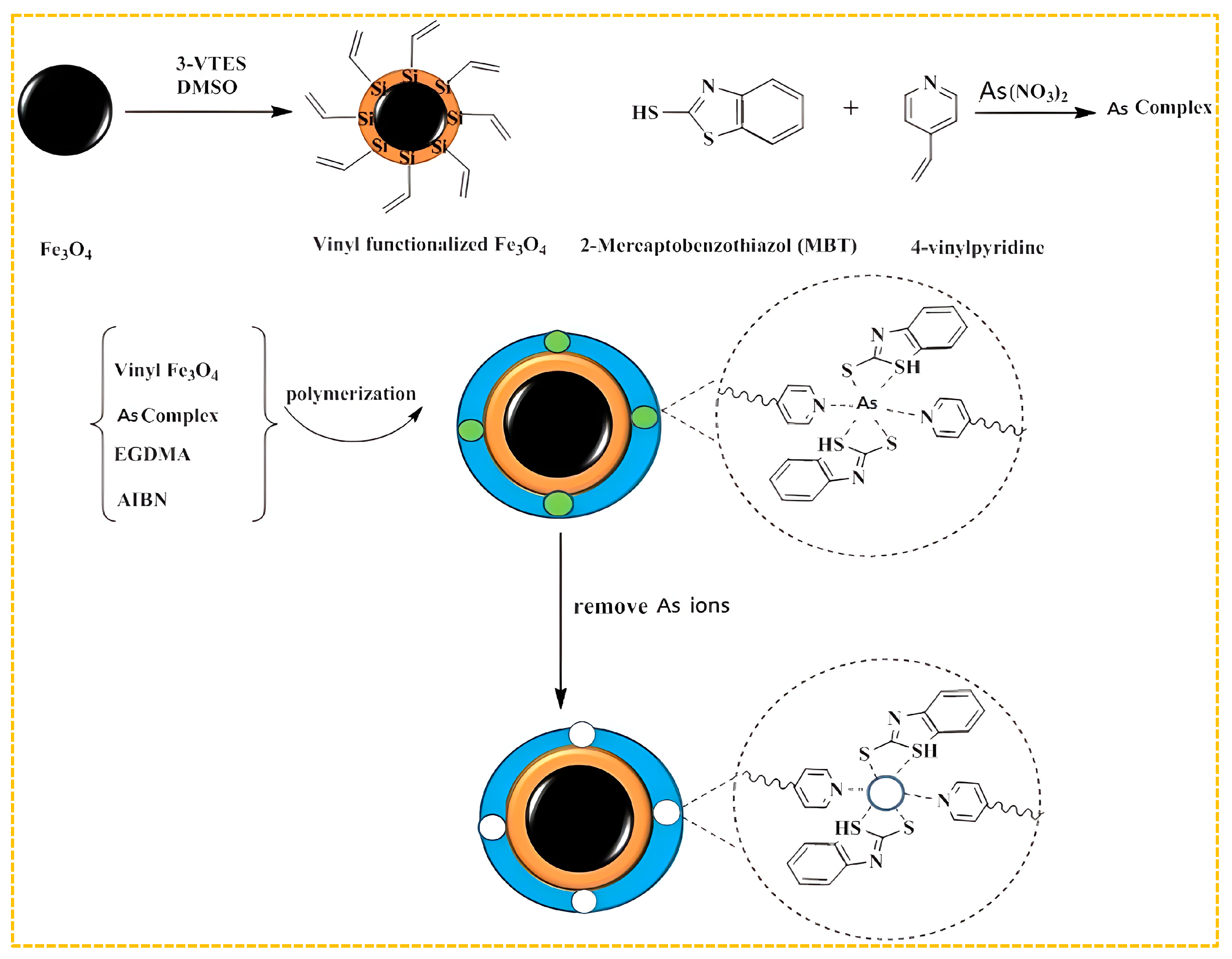 Molecules 29 03160 g008