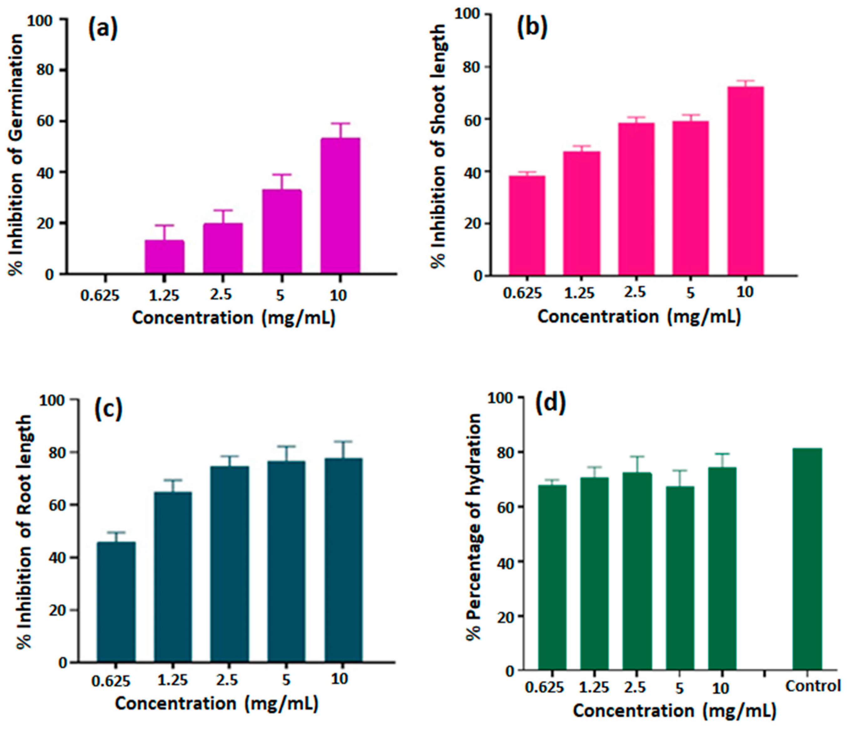 Molecules 29 03163 g004