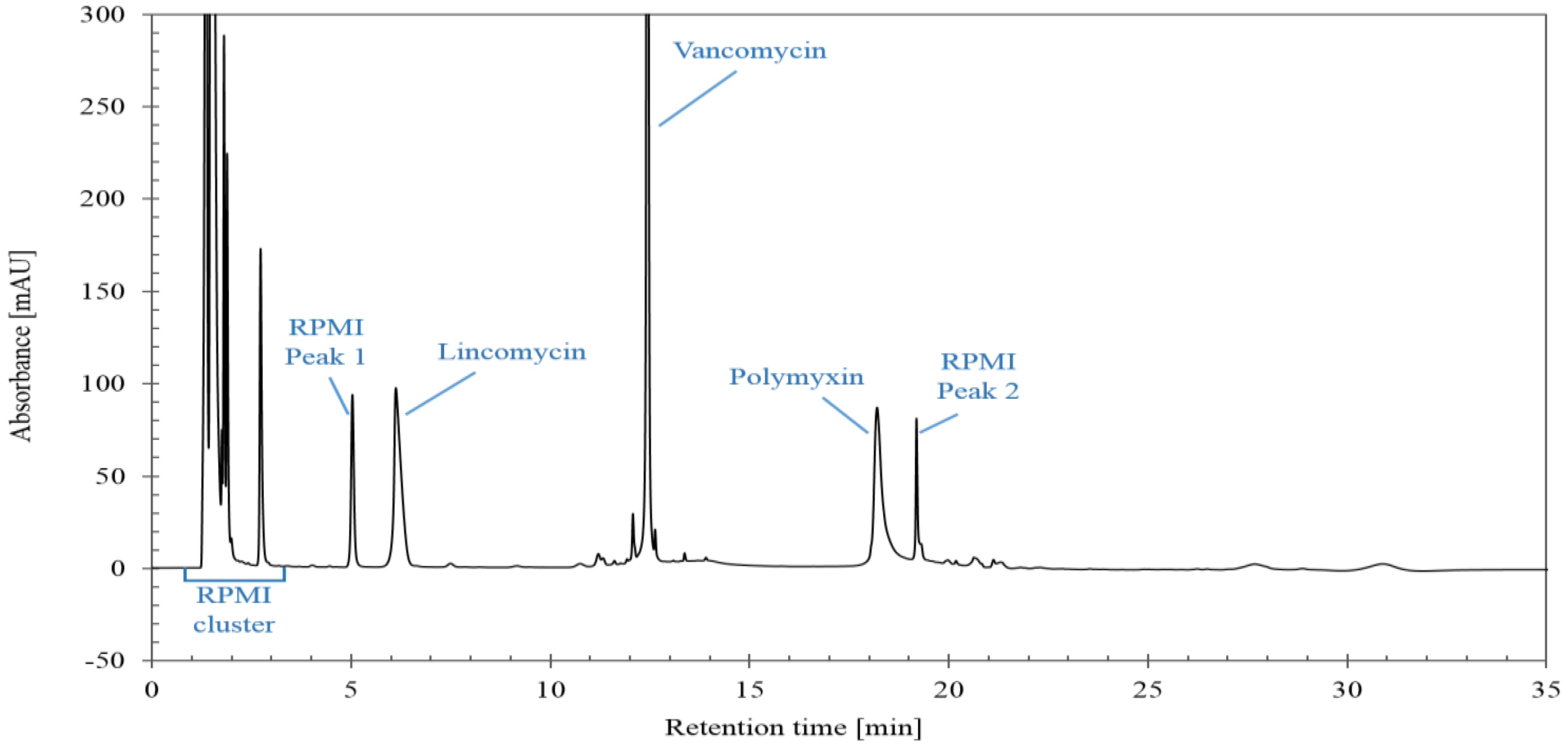 Molecules 29 03166 g001