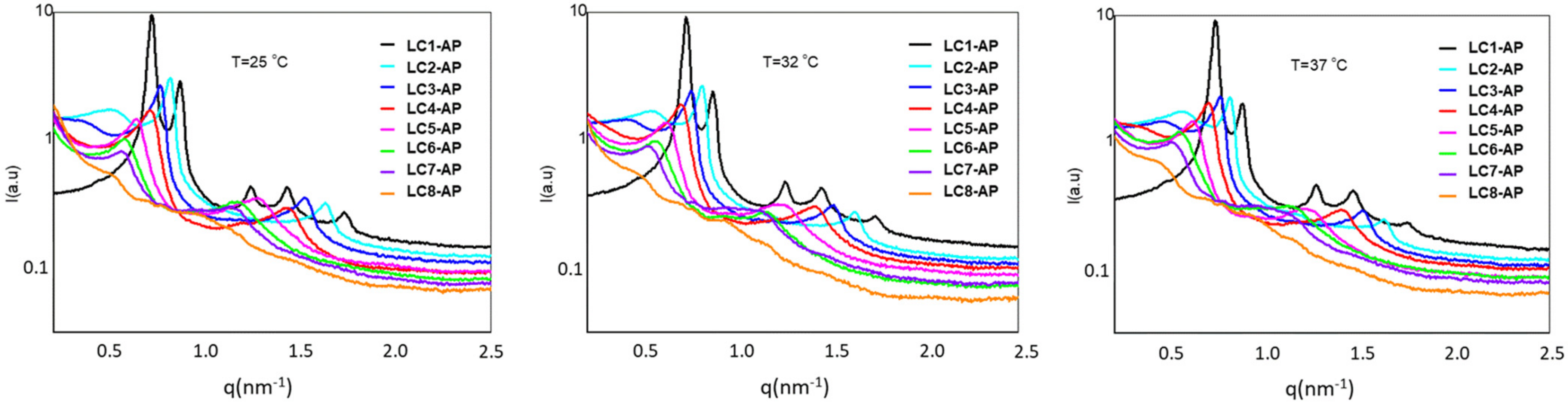 Molecules 29 03173 g004