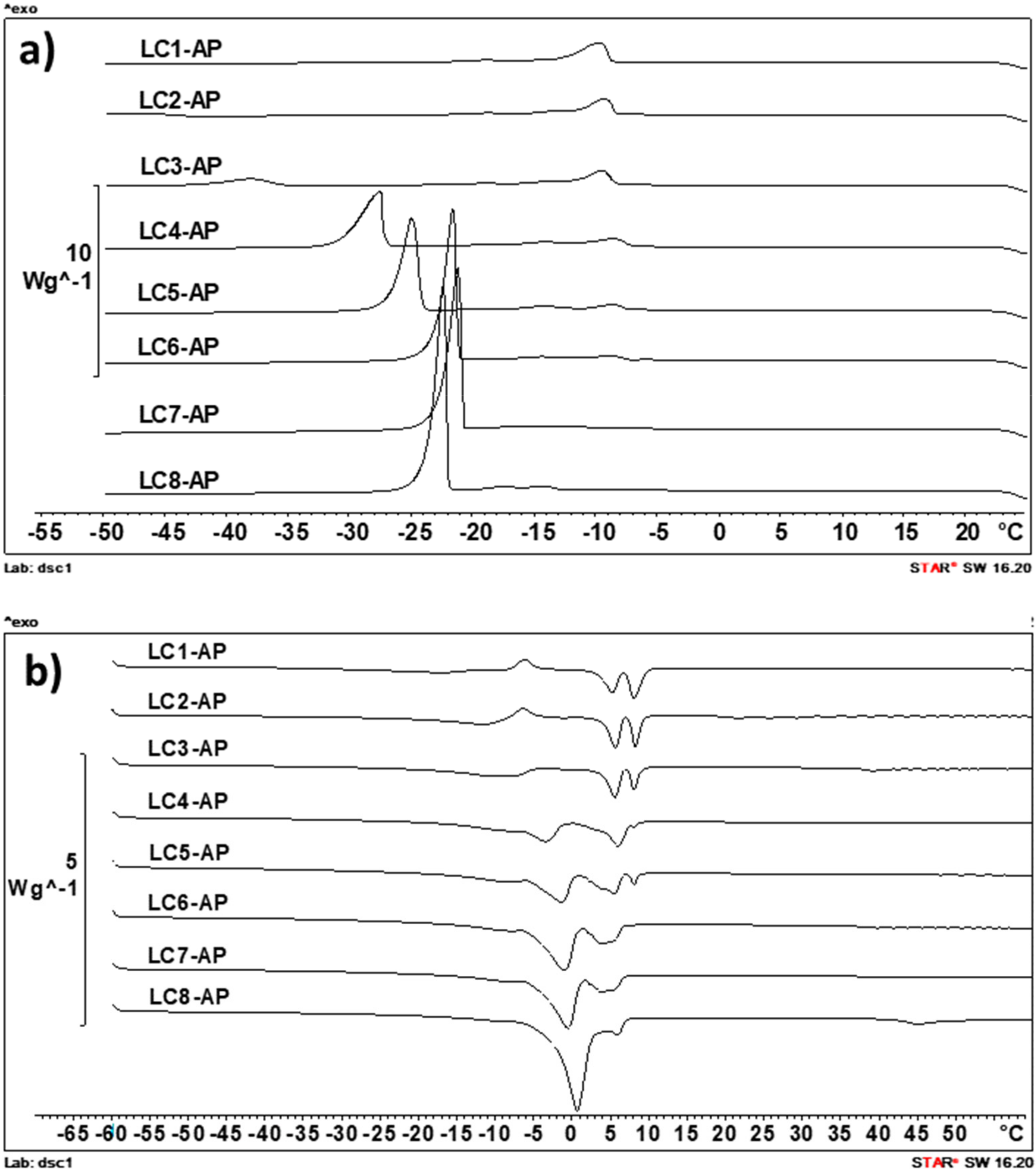 Molecules 29 03173 g005