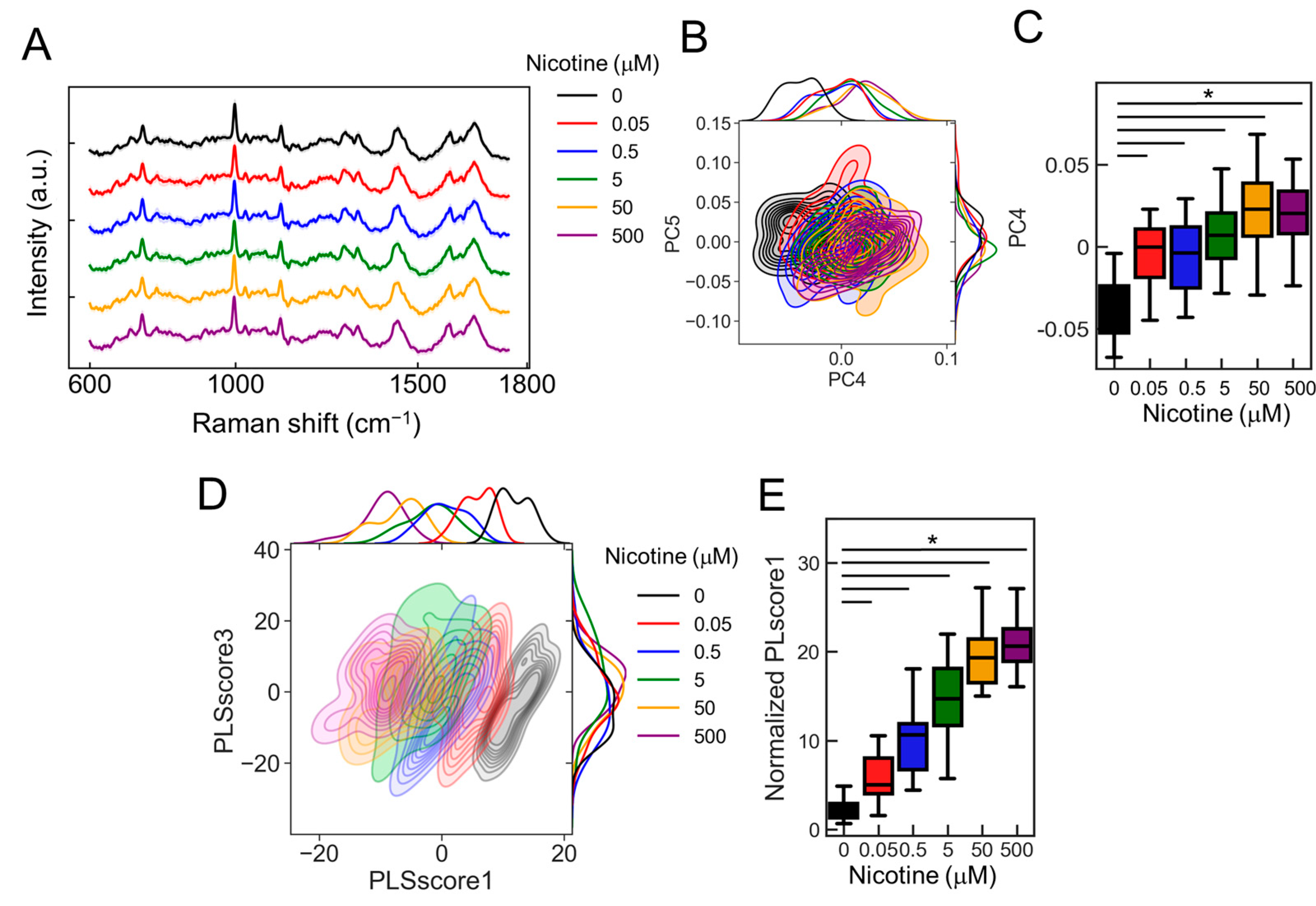 Molecules 29 03174 g007