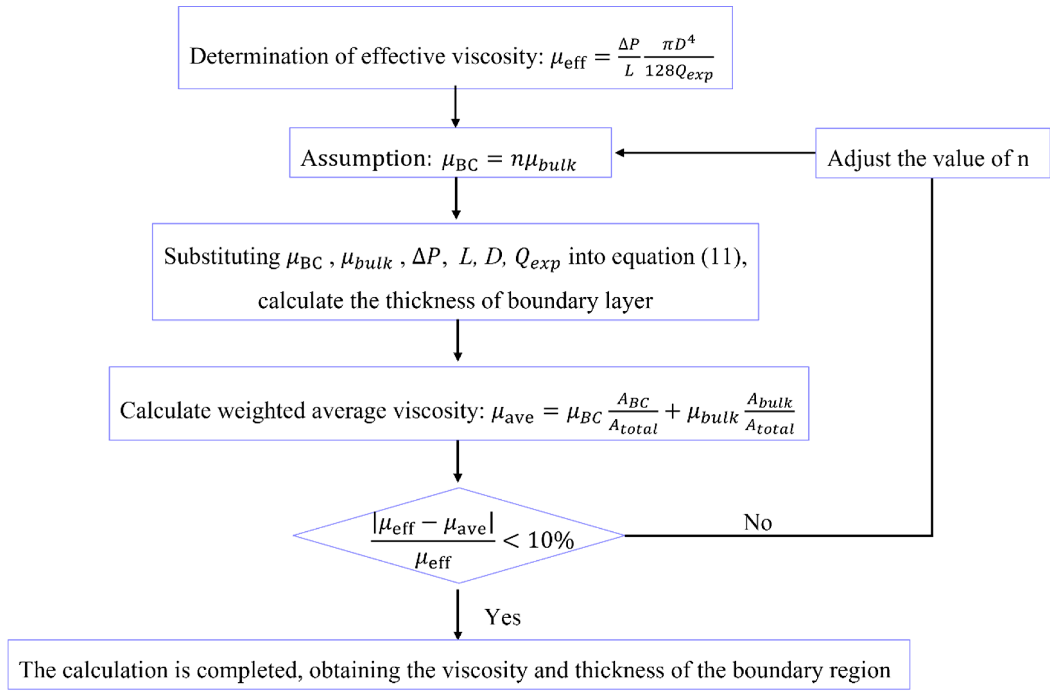 Molecules 29 03176 g005