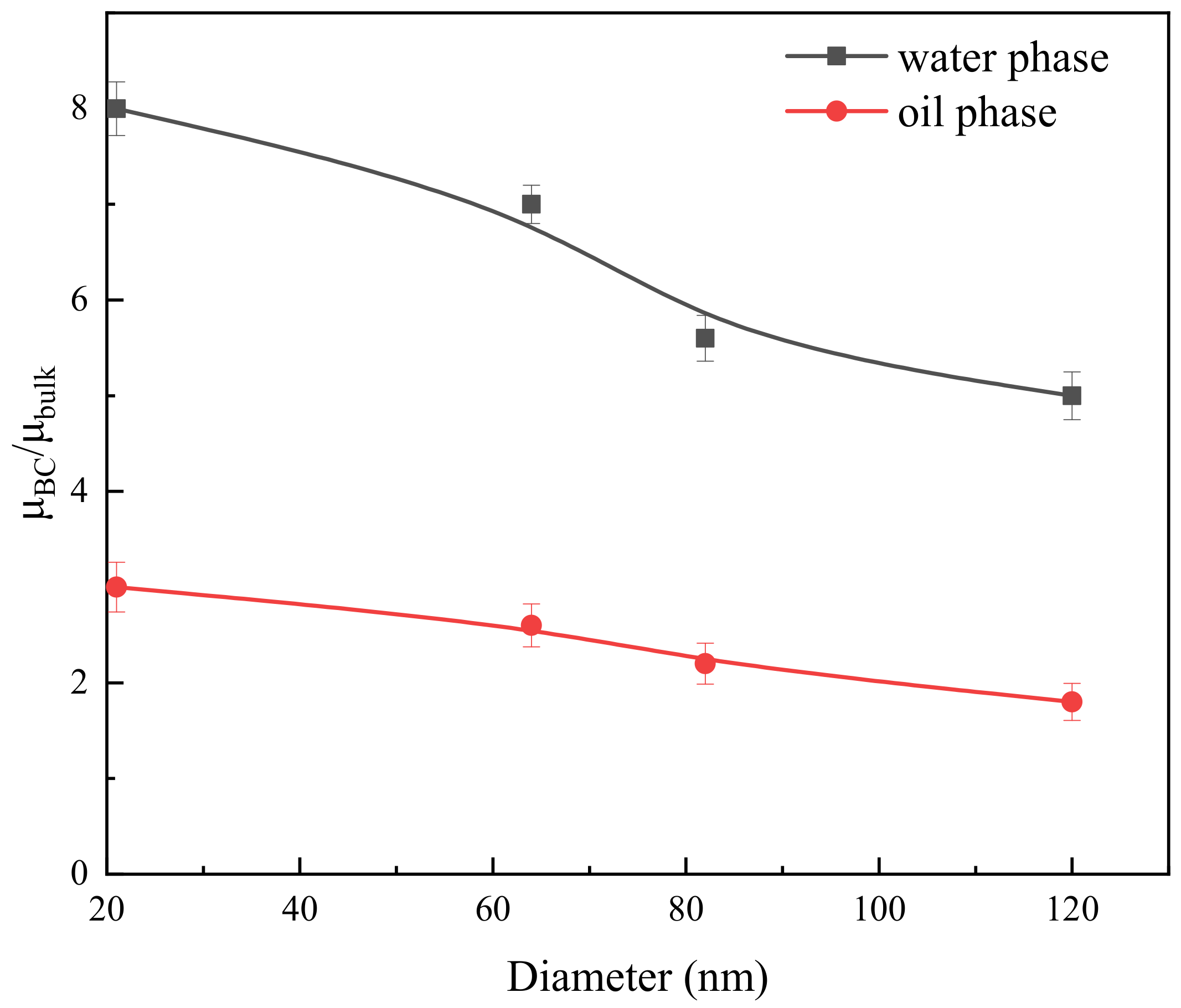 Molecules 29 03176 g006
